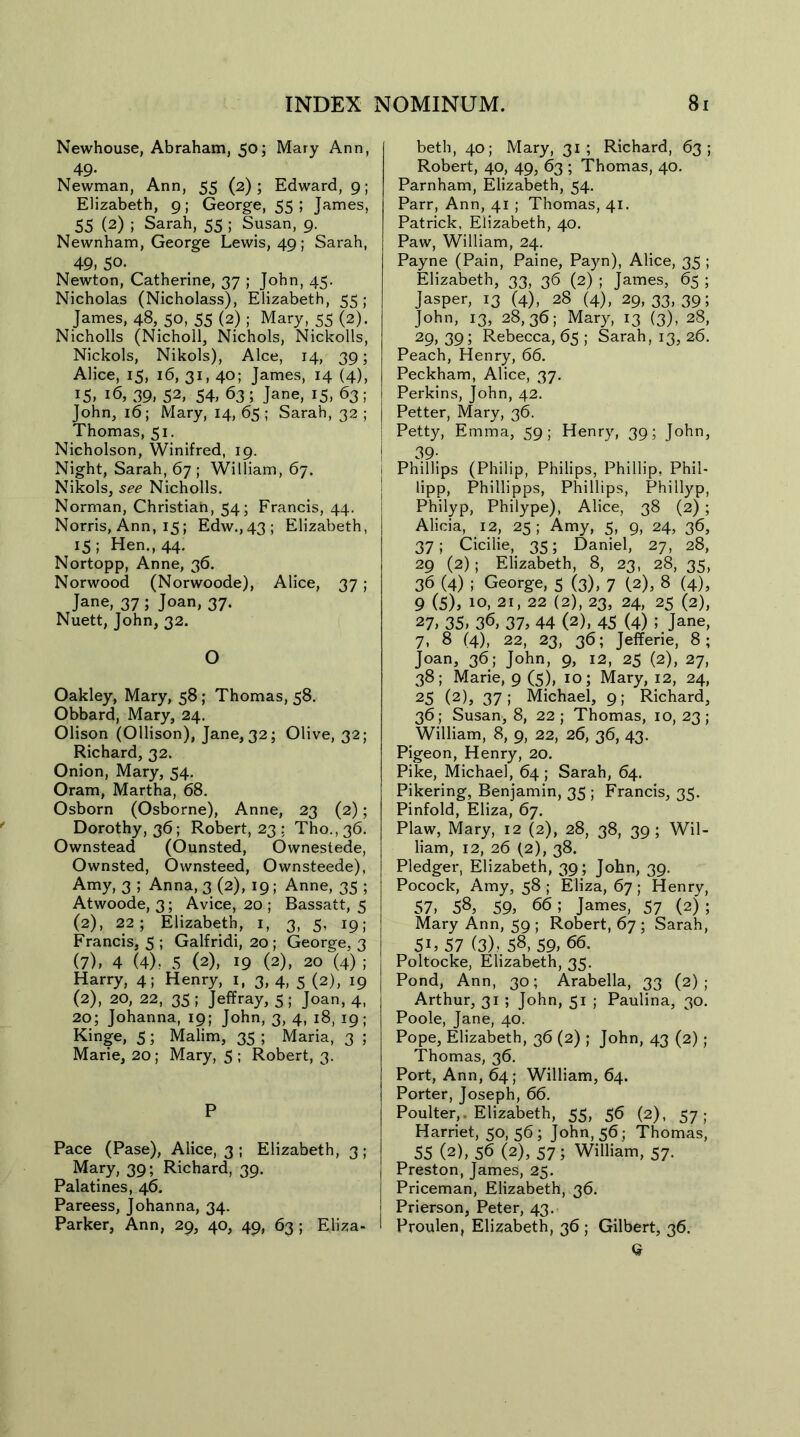 Newhouse, Abraham, 50; Mary Ann, 49. Newman, Ann, 55 (2); Edward, 9; Elizabeth, 9; George, 55; James, 55 (2) ; Sarah, 55 ; Susan, 9. Newnham, George Lewis, 49; Sarah, 49, 50. Newton, Catherine, 37 ; John, 45. Nicholas (Nicholass), Elizabeth, 55 ; James, 48, 50, 55 (2) ; Mary, 55 (2). Nicholls (Nicholl, Nichols, Nickolls, Nickols, Nikols), Alee, 14, 39; Alice, 15, 16, 31, 40; James, 14 (4), 15, 16, 39, 52, 54, 63 ; Jane, 15, 63 ; John, 16; Mary, 14, 65 ; Sarah, 32 ; Thomas, 51. Nicholson, Winifred, 19. Night, Sarah, 67 ; William, 67. Nikols, see Nicholls. Norman, Christian, 54; Francis, 44. Norris, Ann, 15; Edw.,43; Elizabeth, 15; Hen., 44. Nortopp, Anne, 36. Norwood (Norwoode), Alice, 37; Jane, 37 ; Joan, 37. Nuett, John, 32. O Oakley, Mary, 58; Thomas, 58. Obbard, Mary, 24. Olison (Ollison), Jane,32; Olive, 32; Richard, 32. Onion, Mary, 54. Oram, Martha, 68. Osborn (Osborne), Anne, 23 (2); Dorothy, 36; Robert, 23 : Tho., 36. Ownstead (Ounsted, Ownestede, Ownsted, Ownsteed, Ownsteede), Amy, 3 ; Anna, 3 (2), 19; Anne, 35 ; Atwoode, 3; Avice, 20 ; Bassatt, 5 (2), 22; Elizabeth, 1, 3, 5, 19; Francis, 5 ; Galfridi, 20; George, 3 (7), 4 (4)- 5 (2), 19 (2), 20 (4) ; Harry, 4; Henry, 1, 3, 4, 5 (2), 19 (2), 20, 22, 35 ; Jeffray, 5 ; Joan, 4, 20; Johanna, 19; John, 3, 4, 18, 19; Kinge, 5; Malim, 35 ; Maria, 3 ; Marie, 20; Mary, 5 ; Robert, 3. P Pace (Pase), Alice, 3 ; Elizabeth, 3; Mary, 39; Richard, 39. Palatines, 46. Pareess, Johanna, 34. Parker, Ann, 29, 40, 49, 63 ; Eliza- beth, 40; Mary, 31; Richard, 63; Robert, 40, 49, 63 ; Thomas, 40. Parnham, Elizabeth, 54. Parr, Ann, 41 ; Thomas, 41. Patrick. Elizabeth, 40. Paw, William, 24. Payne (Pain, Paine, Payn), Alice, 35 ; Elizabeth, 33, 36 (2) ; James, 65 ; Jasper, 13 (4), 28 (4), 29, 33, 39; John, 13, 28,36; Mary, 13 (3), 28, 29, 39; Rebecca, 65 ; Sarah, 13, 26. Peach, Henry, 66. Peckham, Alice, 37. Perkins, John, 42. Petter, Mary, 36. Petty, Emma, 59; Henry, 39; John, 39- Phillips (Philip, Philips, Phillip, Phil- lipp, Phillipps, Phillips, Phillyp, Philyp, Philype), Alice, 38 (2) ; Alicia, 12, 25 ; Amy, 5, 9, 24, 36, 37; Cicilie, 35; Daniel, 27, 28, 29 (2); Elizabeth, 8, 23, 28, 35, 36 (4) ; George, 5 (3), 7 (2), 8 (4), 9 (5), 10, 2i, 22 (2), 23, 24, 25 (2), 27, 35, 36, 37> 44 (2), 45 (4) 5 Jane, 7, 8 (4), 22, 23, 36; Jefferie, 8; Joan, 36; John, 9, 12, 25 (2), 27, 38; Marie, 9 (5), 10; Mary, 12, 24, 25 (2), 37; Michael, 9; Richard, 36; Susan, 8, 22; Thomas, 10,23; William, 8, 9, 22, 26, 36, 43. Pigeon, Henry, 20. Pike, Michael, 64 ; Sarah, 64. Pikering, Benjamin, 35 ; Francis, 35. Pinfold, Eliza, 67. Plaw, Mary, 12 (2), 28, 38, 39; Wil- liam, 12, 26 (2), 38. Pledger, Elizabeth, 39; John, 39. Pocock, Amy, 58 ; Eliza, 67 ; Henry, 57, 58, 59, 66; James, 57 (2) ; Mary Ann, 59 ; Robert, 67 ; Sarah, 5L 57 (3), 58, 59, 66. Poltocke, Elizabeth, 35. Pond, Ann, 30; Arabella, 33 (2) ; Arthur, 31 ; John, 51 ; Paulina, 30. Poole, Jane, 40. Pope, Elizabeth, 36 (2) ; John, 43 (2); Thomas, 36. Port, Ann, 64; William, 64. Porter, Joseph, 66. Poulter,. Elizabeth, 55, 56 (2), 57 ; Harriet, 50,56; John, 56; Thomas, 55 (2), 56 (2), 57; William, 57. Preston, James, 25. Priceman, Elizabeth, 36. Prierson, Peter, 43. Proulen, Elizabeth, 36 ; Gilbert, 36. Q