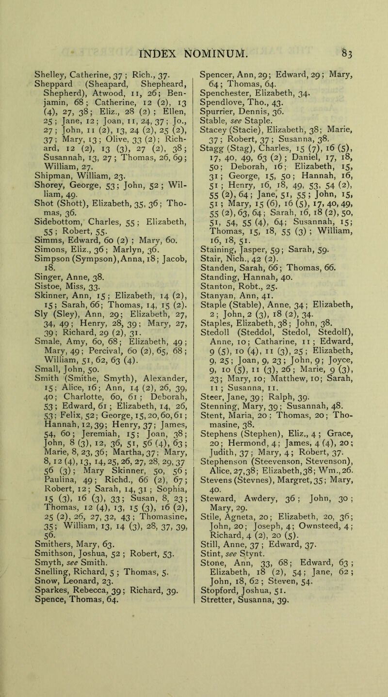 Shelley, Catherine, 37 ; Rich., 37. Sheppard (Sheapard, Shepheard, Shepherd), Atwood, 11, 26; Ben- jamin, 68; Catherine, 12 (2), 13 (4), 27, 38; Eliz., 28 (2) ; Ellen, 25 ; Jane, 12 ; Joan, 11, 24, 37 ; Jo., 27 ; John, 11 (2), 13, 24 (2), 25 (2), 37; Mary, 13; Olive, 33 (2); Rich- ard, 12 (2), 13 (3), 27 (2), 38; Susannah, 13, 27; Thomas, 26, 69; William, 27. Shipman, William, 23. Shorey, George, 53; John, 52 ; Wil- liam, 49. Shot (Shott), Elizabeth, 35, 36; Tho- mas, 36. Sidebottom, Charles, 55; Elizabeth, 55; Robert, 55. Simms, Edward, 60 (2) ; Mary, 60. Simons, Eliz., 36 ; Marlyn, 36. Simpson (Sympson), Anna, 18; Jacob, 18. Singer, Anne, 38. Sistoe, Miss, 33. Skinner, Ann, 15 ; Elizabeth, 14 (2), 15; Sarah, 66; Thomas, 14, 15 (2). Sly (Sley), Ann, 29; Elizabeth, 27, 34, 49 ; Henry, 28, 39 ; Mary, 27, 39; Richard, 29 (2), 31. Smale, Amy, 60, 68; Elizabeth, 49 ; Mary, 49; Percival, 60 (2), 65, 68; William, 51, 62, 63 (4). Small, John, 50. Smith (Smithe, Smyth), Alexander, 15; Alice, 16; Ann, 14 (2), 26, 39, 40; Charlotte, 60, 61 ; Deborah, 53; Edward, 61 ; Elizabeth, 14, 26, 53; Felix, 52; George, 15, 20,60,61; Hannah, 12,39; Henry, 37; James, 54, 60; Jeremiah, 15; Joan, 38; John, 8 (3), 12, 36, 51, 56 (4), 63; Marie, 8, 23, 36; Martha, 37; Mary, 8, 12 (4), 13, 14,25, 26, 27, 28, 29, 37 56 (3); Mary Skinner, 50, 56; Paulina, 49; Richd., 66 (2), 67; Robert, 12; Sarah, 14, 31 ; Sophia, IS (3). 16 (3), 33 5 Susan, 8, 23; Thomas, 12 (4), 13, 15 (3), 16 (2), 25 (2), 26, 27, 32, 43 ; Thomasine, 35; William, 13, 14 (3), 28, 37, 39, 5.6. Smithers, Mary, 63. Smithson, Joshua, 52 ; Robert, 53. Smyth, see Smith. Snelling, Richard, 5 ; Thomas, 5. Snow, Leonard, 23. Sparkes, Rebecca, 39; Richard, 39. Spence, Thomas, 64. Spencer, Ann, 29; Edward, 29; Mary, 64; Thomas, 64. Spenchester, Elizabeth, 34. Spendlove, Tho., 43. Spurrier, Dennis, 36. Stable, see Staple. Stacey (Stacie), Elizabeth, 38; Marie, 37; Robert, 37 ; Susanna, 38. Stagg (Stag), Charles, 15 (7), 16 (5), 17, 40, 49, 63 (2) ; Daniel, 17, 18, 50; Deborah, 16; Elizabeth, i5> 31; George, 15, 50; Hannah, 16, 51 ; Henry, 16, 18, 49, 53, 54 (2), 55 (2), 64; Jane, 51, 55; John, 15, 51 ; Mary, 15 (6), 16 (5), 17, 40, 49, 55 (2)> 63, 64; Sarah, 16, 18 (2), 50, 5i, 54, 55 (4), 64; Susannah, 15; Thomas, 15, 18, 55 (3) ; William, 16, 18, 51. Staining, Jasper, 59; Sarah, 59. Stair, Nich., 42 (2). Standen, Sarah, 66; Thomas, 66. Standing, Hannah, 40. Stanton, Robt., 25. Stanyan, Ann, 41. Staple (Stable), Anne, 34; Elizabeth, 2; John, 2 (3), 18 (2), 34. Staples, Elizabeth, 38 ; John, 38. Stedoll (Steddol, Stedol, Stedolf), Anne, 10; Catharine, 11; Edward, 9 (5), 10 (4), 11 (3), 25 ; Elizabeth, 9, 25 ; Joan, 9, 23 ; John, 9; Joyce, 9, 10 (5), 11 (3), 26; Marie, 9 (3), 23; Mary, 10; Matthew, 10; Sarah, 11; Susanna, 11. Steer, Jane, 39; Ralph, 39. Stenning, Mary, 39 ; Susannah, 48. Stent, Maria, 20 ; Thomas, 20; Tho- masine, 38. Stephens (Stephen), Eliz., 4 ; Grace, 20; Hermond,4; James, 4 (4), 20; Judith, 37; Mary, 4; Robert, 37. | Stephenson (Steevenson, Stevenson), Alice, 27,38; Elizabeth,38; Wm.,26. Stevens (Stevnes), Margret,35; Mary, 40. Steward, Awdery, 36 ; John, 30 ; Mary, 29. Stile, Agneta, 20; Elizabeth, 20, 36; John, 20; Joseph, 4; Ownsteed, 4; Richard, 4 (2), 20 (5). Still, Anne, 37 ; Edward, 37. Stint, see Stynt. Stone, Ann, 33, 68; Edward, 63; Elizabeth, 18 (2), 54; Jane, 62; John, 18, 62 ; Steven, 54. Stopford, Joshua, 51. Stretter, Susanna, 39.