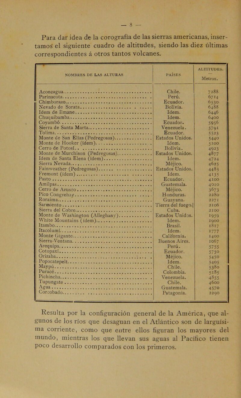 Para dar idea de la corografía de las sierras americanas, inser- tamos el siguiente cuadro de altitudes, siendo las diez últimas correspondientes á otros tantos volcanes. -r — NOMBRES DE LAS ALTURAS PAÍSES ALTITUDES. ¡ Metros. Aconcagua Chile. 7288 Parinacota Perú. 6714 : Chimborazo Ecuador. 6530 Nevado de Sorata Bolivia. 6488 Idem de Ilmane Idem. 6446 Chuquibamba. Idem. 6400 Coyambó Ecuador. 5956 Sierra de Santa Marta Venezuela. 5791 Tnlima Ecuador. Estados Unidos. Monte de San Elias (Pedregosas) 5440 Monte de Hooker (Idem) . Idem. 5100 Cerro de Potosí Bolivia. 4923 Monte de Murchison (Pedregosas) Estados Unidos. 4877 Idem de Santa Elena (Idem) Idem. 4724 Sierra Nevada Méjico. 4625 Fainweather (Pedregosas) Estados Unidos. 4483 Fremont (ídem) Idem. 4135 Pasto Ecuador. 4100 4010 Amilpas Guatemala. Cerro de Azusco Méjico. 3673 Pico Congrehay Honduras. 2280 Roraima Guavana. 2271 Sarmiento Tierra del fuego.] 2IOÓ Sierra del Cobre Cuba. 2100 Monte de Washington (Alleghany) Estados Unidos. 1959 White Mountains (ídem) Idem. 1900 Itambo Brasil. 1817 Itacolumi Idem. 1777 Monte Gigante California. 1400 Sierra-Ventana Buenos Aires. 1067 Arequipa Perú. 5755 CotopaxVÍ Ecuador. 5750 Orizaba Méjico. 5450 Popocatepelt Idem. 5405 Maypú Chile. 5380 Puracé Colombia. 5185 Pichincha Venezuela. 4855 Tupungate Agfua Chile. Guatemala. Patagonia. 4600 /I ^70 Corcobado 2290 Resulta por la configuración general de la América, que al- gunos de los ríos que desaguan en el Atlántico son de larguísi- ma corriente, como que entre ellos figuran los mayores del mundo, mientras los que llevan sus aguas al Pacífico tienen poco desarrollo comparados con los primeros.