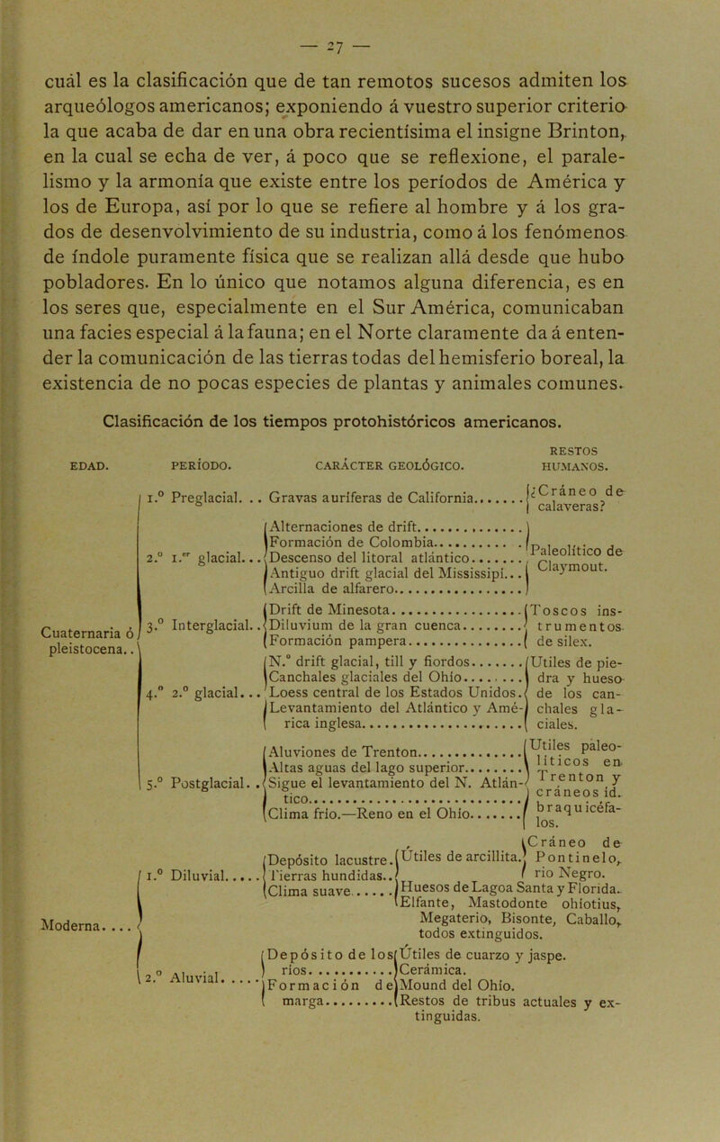 cuál es la clasificación que de tan remotos sucesos admiten los arqueólogos americanos; exponiendo á vuestro superior criterio la que acaba de dar en una obra recientísima el insigne Brinton, en la cual se echa de ver, á poco que se reflexione, el parale- lismo y la armonía que existe entre los períodos de América y los de Europa, así por lo que se refiere al hombre y á los gra- dos de desenvolvimiento de su industria, como á los fenómenos de índole puramente física que se realizan allá desde que hubo pobladores. En lo único que notamos alguna diferencia, es en los seres que, especialmente en el Sur América, comunicaban una facies especial á lafauna; en el Norte claramente da á enten- der la comunicación de las tierras todas del hemisferio boreal, la existencia de no pocas especies de plantas y animales comunes. Clasificación de los tiempos protohistóricos americanos. EDAD. Cuaternaria ó pleistocena.. Moderna. 1 PERIODO. Preglacial. CARÁCTER GEOLÓGICO. RESTOS HUMANOS. Gravas auríferas de California J¿Cráneo de calaveras: (Alternaciones de drift Formación de Colombia x. glacial.. .\ Descenso del litoral atlántico I Antiguo drift glacial del Mississipi... (xÁrcilla de alfarero Paleolítico de Claymout. IDrift de Minesota (Toscos ins- Diluvium de la gran cuenca j trunientos Formación pampera ( de silex. IN.° drift glacial, till y fiordos [Utiles de pie- ICanchales glaciales del Ohío I dra y hueso 2.0 glacial... Loess central de los Estados Unidos./ de los can- 1 Levantamiento del Atlántico y Amé-) chales gla- [ rica inglesa ( dales. [Aluviones de Trenton (Utiles páleo- ÍAltas aguas del lago superior \ J, 1C0S en' (Sigue el levantamiento del N. Atlán-/ centón y 1 cráneos id.. 5° Postglacial. tico (Clima J cráneos id. frió.—Reno en el Ohio [ b^raquicéfa- IDepósito lacustre. Fierras hundidas.. Clima suave I 2.° Aluvial. iCráneo de Utiles de arcillita.j Pontinelo,. I rio Negro. Huesos de Lagoa Santa y Florida- Elfante, Mastodonte ohiotius, Megaterio, Bisonte, Caballo,, todos extinguidos. * [Depósito de 1 os[Utiles de cuarzo y jaspe. ) ríos j Cerámica. Formación d elMound del Ohio. marga [Restos de tribus actuales y ex- tinguidas.