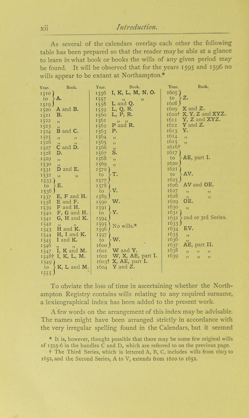 XU As several of the calendars overlap each other the following table has been prepared so that the reader may be able at a glance to learn in wliat book or books the wills of any given period may be found. It will be observed that for the years 1595 and 1596 no wills appear to be extant at Northampton.* Year. Book. 1510 to 1519. 1520 1521 1522 1523 1524 1525 1526 1527 1528 1529 1530 1531 1532 1533 to 1536 1537 1538 1539 1540 1541 1542 1543 1544 1545 1546 A. A and B. B. B and C. j) » ■ 1) )) C and D. D. D and E. )j )i E. E, F and H. E and F. F and H. F, G and H. G, H and K. H and K. H, I and K. I and K. JJ )) 1547 I, K and M. 1548! I, K, L, M. 1549] to > K, L and M. 1555J Book. I, K, L, M, N, 0. )) » L and Q. L, Q, R. L, P, R. )> )) P and R. P. Year. 1556 1557 1558 1559 1560 1561 1562 1563 1564 1565 1566 1567 1568 1569 1570 to 1577 1578 to 1589 1590 1591 to 1594 15951 1596/ 1597) to VW. 1600 J 1601 W and Y. 1602 W, X, AE, part 1. 1603! X, AE, part I. 1604 Y and Z. S. T. V. W. 1- No wills.* Year. Book. 1605) to VZ. 1608 J 1609 X and Z. i6iot X, Y, Z andXYZ. 1611 Y, Z and XYZ. 1612 Y and Z. 1613 Y. 1614 ,, 1615 „ i6i6t 1617) to >AE, part I. 1620 j 1621) to VAY. 1625 J 1626 AV and OE. 1627 „ „ 1628 „ „ 1629 OE. 1630 „ 1631 1632 1633 1634 EV, 1635 » 1636 „ 1637 AE, part II. 1638 „ „ ,) 1639 )i » )> |-2nd or 3rd Series. To obviate the loss of time in ascertaining whether the North- ampton Registry contains wills relating to any required surname, a lexicographical index has been added to the present work. A few words on the arrangement of this index may be advisable. The names might have been arranged strictly in accordance with the very irregular spelling found in Ihe Calendars, but it seemed * It is, however, thought possible that there may be some few original wills of 1595-6 in the bundles C and D, which are referred to on the previous page. t The Third Series, which is lettered A, B, C, includes wills from 1603 to 1652, and the Second Series, A to V, extends from 1610 to 1652.