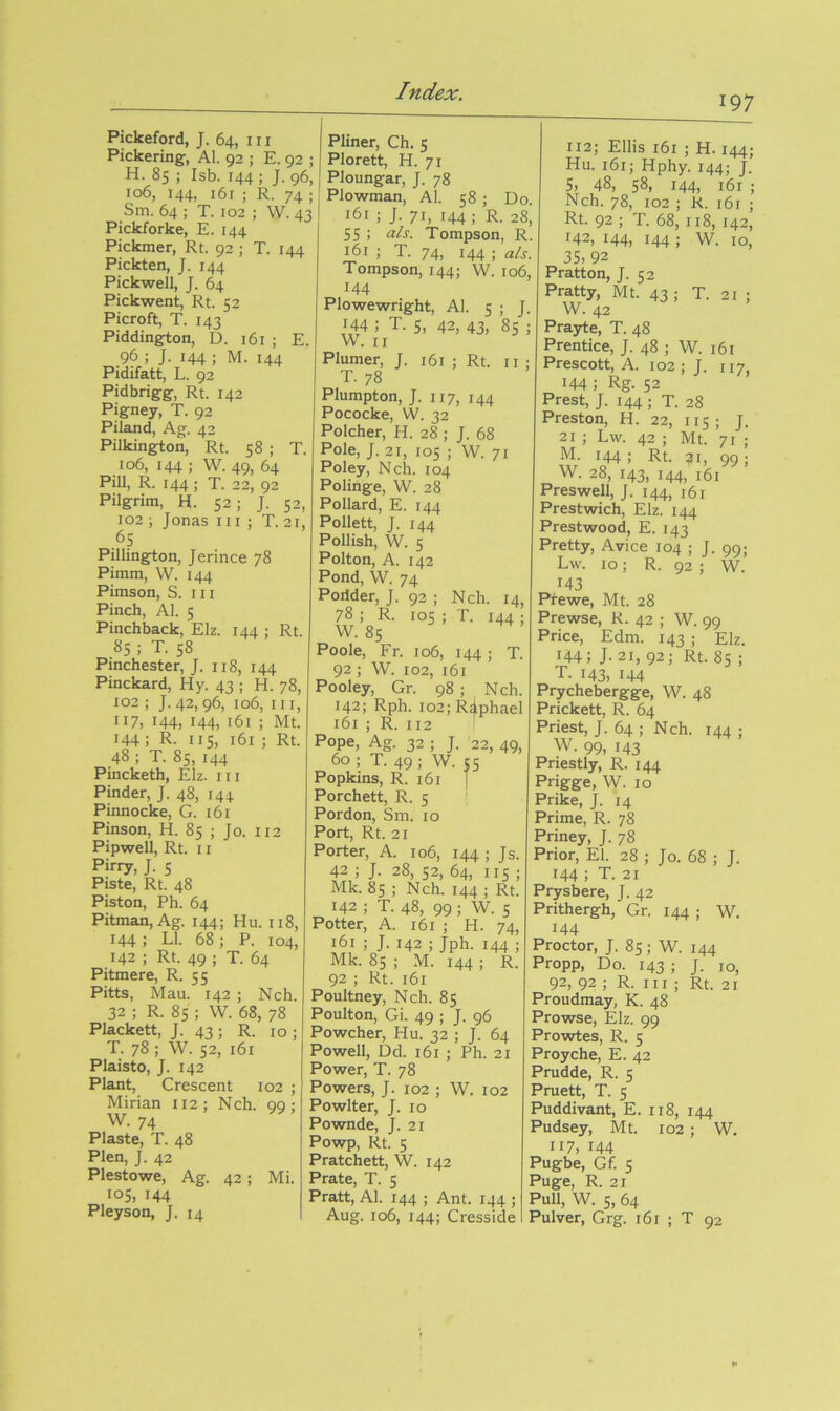 197 Pickeford, J. 64, in Pickering, Al. 92 ; E. 92 ; H. 85 ; Isb. 144 ; J. 96, 106, 144, 161 ; R. 74 ; Sm. 64 ; T. 102 ; W. 43 Pickforke, E. 144 Pickmer, Rt. 92 ; T. 144 Pickten, J. 144 Pickwell, J. 64 Pickwent, Rt. 52 Picroft, T. 143 Piddington, D. 161 ; E. 96 ; J. 144 ; M. 144 Pidifatt, L. 92 Pidbrigg, Rt. 142 Pigney, T. 92 Piland, Ag. 42 Pilkin^on, Rt. 58 ; T. 106, 144 ; W. 49, 64 Pill, R. 144 ; T. 22, 92 Pilgrim, H. 52 ; J. 52, 102 ; Jonas in ; T. 21, .^S Pillington, Jerince 78 Pimm, W. 144 Pimson, S. in Pinch, Al. 5 Pinchback, Elz. 144 ; Rt. 8s: T. 58 Pinchester, J. 118, 144 Pinckard, Hy. 43 ; H. 78, 102 ; J. 42, 96, 106, III, II7, 144, 144, 161 ; Mt. 144: R- 115, 161 ; Rt. 48 ; T. 85, 144 Pincketh, Elz. 111 Pinder, J. 48, 144 Pinnocke, G. 161 Pinson, H. 85 ; Jo. 112 Pipwell, Rt. 11 Pirry, J. 5 Piste, Rt. 48 Piston, Ph. 64 Pitman, Ag. 144; Hu. 118, 144 ; LI. 68; P. 104, 142 ; Rt. 49 ; T. 64 Pitmere, R. 55 Pitts, Mau. 142 ; Nch. 32 ; R. 85 ; W. 68, 78 Plackett, J. 43 ; R. 10 ; T. 78 ; W. 52, 161 Plaisto, J. 142 Plant, Crescent 102 ; Mirian 112; Nch. 99; W. 74 Plaste, T. 48 Plen, J. 42 Plestowe, Ag. 42; Mi. 105, 144 Pleyson, J. 14 Pliner, Ch. 5 Plorett, H. 71 Ploungar, J. 78 Plowman, Al. 58 ; Do. 161 ; J. 71, 144 ; R. 28, 55 ; Tompson, R. 161 ; T. 74, 144 ; a/s. Tompson, 144; W. 106, 144 Plowewright, Al. 5 ; J. 144 ; T. 5, 42, 43, 85 ; W. II Plumer, J. 161 ; Rt. n ; T. 78 Plumpton, J. 117, 144 Pococke, VV. 32 Polcher, H. 28 ; J. 68 Pole, J. 21, 105 ; W. 71 Poley, Nch. 104 Poliiige, W. 28 Pollard, E. 144 Pollett, J. 144 Pollish, W. 5 Polton, A. 142 Pond, W. 74 Porider, J. 92 ; Nch. 14, 78 ; R. 105 ; T. 144 ; W. 85 Poole, Fr. 106, 144; T. 92 ; W. 102, 161 Pooley, Gr. 98 ; Nch. 142; Rph. 102; Raphael 161 ; R. 112 ' Pope, Ag. 32 ; J. 22, 49, 60 ; T. 49 ; W. ss Popkins, R. 161 | Porchett, R. 5 Pordon, Sm. 10 Port, Rt. 21 Porter, A. 106, 144 ; Js. 42 ; J. 28, 52, 64, ns ; Mk. 85 ; Nch. 144 ; Rt. 142 ; T. 48, 99; W. 5 Potter, A. 161 ; H. 74, 161 ; J. 142 ; Jph. 144 ; Mk. 85; M. 144; R. 92 ; Rt. 161 Poultney, Nch. 85 Poulton, Gi. 49 ; J. 96 Powcher, Hu. 32 ; J. 64 Powell, Dd. 161 ; Ph. 21 Power, T. 78 Powers, J. 102 ; W. 102 Powlter, J. 10 Pownde, J. 21 Powp, Rt. 5 Pratchett, W. 142 Prate, T. 5 Pratt, Al. 144 ; Ant. 144 ; Aug. 106, 144; Cresside 112; Ellis 161 ; H. 144; Hu. 161; Hphy. 144; J. 5, 48, 58, 144, 161 ; Nch. 78, 102 ; K. 161 ; Rt. 92 ; T. 68, 118, 142, 142, 144, 144 ; W. 10, 35,92 Pratton, J. 52 Pratty, Mt. 43 ; T. 21 ; W. 42 Prayte, T. 48 Prentice, J. 48 ; W. 161 Prescott, A. 102 ; J. 117, 144; Rg. 52 Prest, J. 144 ; T. 28 Preston, H. 22, 115; J. 21 ; Lw. 42 ; Mt. 71 ; M. 144; Rt. :^i, 99; W. 28, 143, 144, i6i Preswell, J. 144, 161 Prestwich, Elz. 144 Prestwood, E. 143 Pretty, Avice 104 ; J. 99; Lw. 10; R. 92; W. 143 Prewe, Mt. 28 Prewse, R. 42 ; W. 99 Price, Edm. 143 ; Elz. 144; J- 21, 92; Rt. 85 ; T. 143, 144 Prychebergge, W. 48 Prickett, R. 64 Priest, J. 64 ; Nch. 144 ; W. 99, 143 Priestly, R. 144 Prigge, W. 10 Prike, J. 14 Prime, R. 78 Priney, J. 78 Prior, El. 28 ; Jo. 68 ; J. 144 ; T. 21 Prysbere, J. 42 Prithergh, Gr. 144 ; W. 144 Proctor, J. 85; W. 144 Propp, Do. 143 ; J. 10, 92, 92 ; R. Ill ; Rt. 21 Proudmay, K. 48 Prowse, Elz. 99 Prowtes, R. 5 Proyche, E. 42 Prudde, R. 5 Pruett, T. 5 Puddivant, E. ii8, 144 Pudsey, Mt. 102 ; W. 117, 144 Pugbe, Gf. 5 Puge, R. 21 Pull, W. 5, 64 Pulver, Grg. 161 ; T 92