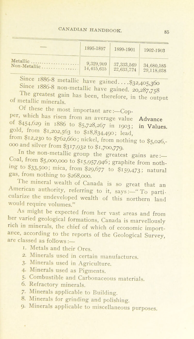 85 Metallic Non-Metallic 1895-1897 1899-1901 1902-1903 9,329,909 14,415,615 37,333,569 22,633,724 34,680,585 29,118,038 Since gamed....$32,405,360 ^ince 1886-8 non-metallic have gained. 20,287,758 r ^ greatest gam has been, therefore, in the output of metallic minerals. Of these the most important areCop- per which has risen from an average value Advance ot 5454,629 in 1886 to 55,728,267 in 1903; in Values, gold, from 51,202,563 to 518,834,490; lead, rom 512,230 to 5762,660; nickel, from nothing to 5s 026- 000 and silver from 53i?,932 to 51,700,779. In the non-metalhc group the greatest gains are:— Coal, from 55,ooo,ooo to 515,957,946; graphite from noth- 'g to $33,500; mica, from 529,677 to 5i59,473; natural gas, from nothing to 5268,000. I he mineral wealth of Canada is so great that an American authority, referring to it, says:—“To parti- cularize the undeveloped wealth of this northern land would require volumes.” As might be expected from her vast areas and from her varied geological formations, Canada is marvellously rich in minerals, the chief of which of economic import- ance, according to the reports of the Geological Survey, are classed as follows :— 1. Metals and their Ores. 2. Minerals used in certain manufactures. 3- Minerals used in Agriculture. 4. Minerals used as Pigments. 5. Combustible and Carbonaceous materials. 6. Refractory minerals. 7- Minerals applicable to Building. 8. Minerals for grinding and polishing. 9. Minerals applicable to miscellaneous purposes.