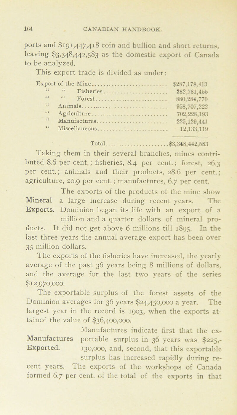 ports and $191,447,418 coin and bullion and short returns, leaving $3,348,442,583 as the domestic export of Canada to be analyzed. This export trade is divided as under: Export of the Mine $287,178,413 “ “ Fisheries 282,781,455 “ “ Forest 880,284,770 “ Animals 958,707,222 ‘ ‘ Agriculture 702,228,193 “ Manufactures 225,129,441 “ Miscellaneous 12,133,119 Total $3,-348,442,583 Taking them in their several branches, mines contri- buted 8.6 per cent.; fisheries, 8.4 per cent.; forest, 26.3 per cent.; animals and their products, 28.6 per cent.; agriculture, 20.9 per cent.; manufactures, 6.7 per cent. The exports of the products of the mine show Mineral a large increase during recent }'ears. The Exports. Dominion began its life with an export of a million and a quarter dollars of mineral pro- ducts. It did not get above 6 millions till 1895. In the last three years the annual average export has been over 35 million dollars. The exports of the fisheries have increased, the yearly' average of the past 36 years being 8 millions of dollars, and the average for the last two years of the series $12,970,000. The exportable surplus of the forest assets of the Dominion averages for 36 years $24,450,000 a year. The largest year in the record is 1903, when the exports at- tained the value of $36,400,000. Manufactures indicate first that the ex- Manufactures portable surplus in 36 years was $225,- Exported. 130,000, and, second, that this exportable surplus has increased rapidly during re- cent years. The exports of the workshops of Canada formed 6.7 per cent, of the total of the exports in that