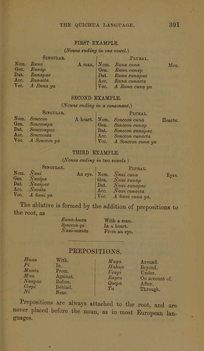 FIRST EXAMPLE. Nom, Gen. Dat. Acc. Voc. (Nouns ending in one vowel.) Singular. Runa A man. Runap Runapac Runacta A Runa ya Plural. Nom. Runa cuna Gen. Runa eunap Dat. Runa cunapac Acc. Runa cunacta Yoc. A Runa cuna ya SECOND EXAMPLE. Men. Nom. Gen. Dat. Acc. Voc. (Nouns ending in a consonant.) Singular. Sonccon A heart. Soncconpa Soncconpac Soncconta A Sonccon ya Plural. Nom. Sonccon cuna Gen. Sonccon cunap Dat. Sonccon cunapac Acc. Sonccon cunacta Voc. A Sonccon cuna ya Hearts. THIRD EXAMPLE. (Nouns ending in two vowels. Singular. Nom. Naui An eye. Gen. Nauipa Dat. Nauipac Acc. Nauita Voc. A naui ya Plural. Nom. Naui cuna Eyes. Gen. Naui cunap Dat. Naui cunapac Acc. Naui cunacta Voc. A naui cuna ya. The ablative is formed bj the addition of the root, as Runa-huan Spnccon-pi Naui-manta With a man. In a heart. From an eye. prepositions to PEEPOSITIONS. Huan Pi Manta Man Naupac Ccepi Ni With. In. From. Against, before. Behind. Near. Muya Hahua Ucupi Raycu Quepa Ta Around. Beyond. Under. On account of. After. Through. Prepositions are always attached to the root, and are never placed before the noun, as in most European lan- guages.