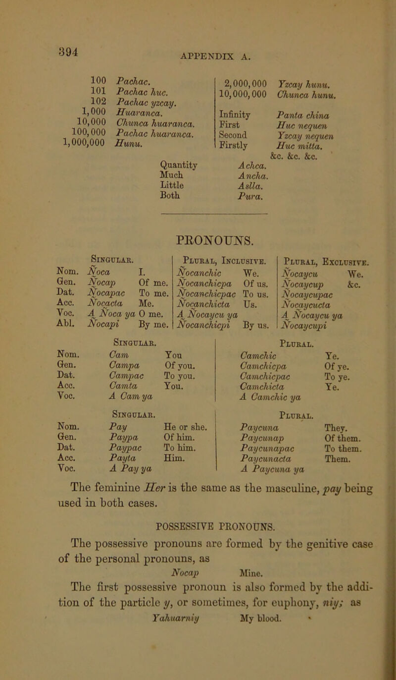 APPENDIX A. 100 Pachac. 101 Pachac hue. 102 Pachac yzcay. 1,000 Huaranca. 10,000 Chunca huaranca. 100,000 Pachac huaranca. 1,000,000 Hunu. Quantity Muck Little Both 2,000,000 Tzcay hunu. 10,000,000 Chunca hunu. Infinity Panta china First Hue nequen Second Yzcay nequen Firstly Hue miita. &c. kc. &c. Achca. Ancha. Aslla. Pura. Norn. Gen. Dat. Ace. Voc. Abl. Nom. Gen. Dat. Acc. Voc. Nom. Gen. Dat. Acc. Voc. PKONOUNS. Singular. Noca I. Nocap Of me. Nocapac To me. Nocacta Me. A Noca ya O me. Nocapi By me. Singular. Cam Campa Campac Camta A Camya Plural, Inclusive. Nocanchic We. Nocanchicpa Of us. Nocanchicpac To us. Nocanchicta Us. A Nocaycu ya Nocanchicpi Plural, Exclusive. Nocaycu We. Nocaycup kc. Nocaycupac Nocaycucta A Nocaycu ya Nocaycupi Plural. Te. Of ye. To ye. Ye. You Of you. To you. You. By us. Camchic Camchicpa Camchicpac Camchicta A Camchic ya Singular. Pay He or she. Paypa Of him. Paypac To him. Payta Him. A Pay ya Plural. Paycuna They. Paycunap Of them. Paycunapac To them. Paycunacla Them. A Paycuna ya The feminine Her is the same as the masculine, pay being used in both cases. POSSESSIVE PRONOUNS. The possessive pronouns are formed by the genitive case of the personal pronouns, as Nocap Mine. The first possessive pronoun is also formed by the addi- tion of the particle y, or sometimes, for euphony, niy; as Yahuarniy My blood.