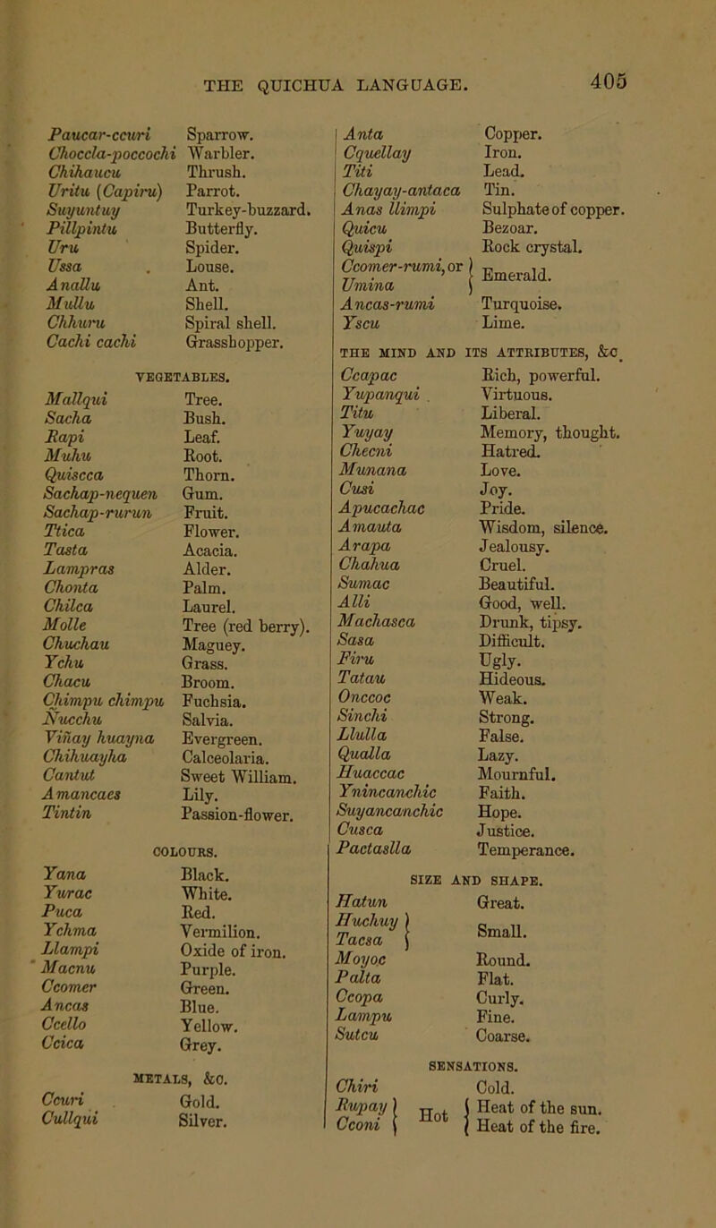 Paucar-ccuri Sparrow. Choccla-poccochi ! Warbler. Ghihancu Thrush. Uritu (Capiru) Parrot. Suyuntuy Turkey-buzzard. Pillpintu Butterfly. Urn Spider. Ussa Louse. Anallu Ant. Mullu Shell. Chhuru Spiral shell. Cachi caclii Grasshopper. VEGETABLES. Mallqui Tree. Sacha Bush. Papi Leaf. Muhu Boot. Quiscca Thorn. Sachap-nequen Gum. Sachap-rurun Fruit. Ttica Flower. Tasta Acacia. Lampras Alder. Chonta Palm. Chilca Laurel. Molle Tree (red berry). Chuchau Maguey. Ychu Grass. Chacu Broom. Chimpu chimpu Fuchsia. Nucchu Salvia. Viii ay huayna Evergreen. Chihuayha Calceolaria. Cantut Sweet William. Amancaes Lily. Tintin Passion-flower. COLOURS. Yana Black. Yurac White. Puca Bed. Yclima Vermilion. Llampi Oxide of iron. Macnu Purple. Ccomer Green. Ancas Blue. Ccello Yellow. Ccica Grey. metals, &o. Ccuri Gold. Cullqui Silver. Ant a Copper. Cquellay Iron. Titi Lead. Chayay-antaca Tin. Anas llimpi Sulphate of copper. Quicu Bezoar. Quispi Bock crystal. Ccomer-rami, or Umina | Emerald. Ancas-rumi Turquoise. Yscu Lime. THE MIND AND ITS ATTRIBUTES, &C_ Ccapac Eich, powerful. Yupanqui Virtuous. Titu Liberal. Yuyay Memory, thought. Checni Hatred. Munana Love. Cusi Joy. Apucachac Pride. Amauta Wisdom, silence. Arapa J ealousy. Chahua Cruel. Sumac Beautiful. Alii Good, well. Machasca Drunk, tipsy. Sasa Difficult. Firu Ugly- Tatau Hideous. Onccoc Weak. Sinclii Strong. Llulla False. Qualla Lazy. Huaccac Mournful. Ynincancliic Faith. Suyancanchic Hope. Cusca Justice. Pactaslla Temperance. SIZE AND SHAPE. JFTatun Great. Hucliuy ) Tacsa ) Small. Moyoc Round. Palta Flat. Ccopa Curly. Lampu Fine. Sutcu Coarse. SENSATIONS. Chiri Cold. i ** j Heat of the sun. \ Heat of the fire.