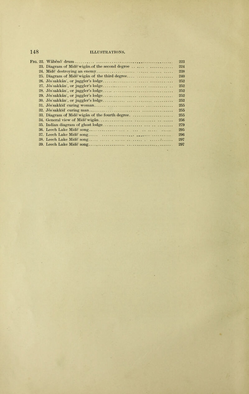 Fig. 22. Wabeno' drum 223 23. Diagram of Mide'wigan of the second degree 224 24. Hide' destroying an enemy 238 25. Diagram of Mide'wigan of the third degree 240 26. Jes'sakkan', or juggler’s lodge 252 27. Jes'sakkan', or juggler’s lodge 252 28. Jes'sakkan', or juggler’s lodge 252 29. Jes'sakkan', or juggler’s lodge 252 30. Jes'sakkan', or juggler’s lodge 252 31. Jes'sakkid'curing woman 255 32. Jes'sakkid'curing man 255 33. Diagram of Mide'wigan of the fourth degree 255 34. General view of Mide'wigan 256 35. Indian diagram of ghost lodge 279 36. Leech Lake Mide' song 295 37. Leech Lake Mide' song 296 38. Leech Lake Mide' song .' 297 39. Leech Lake Mide'song 297