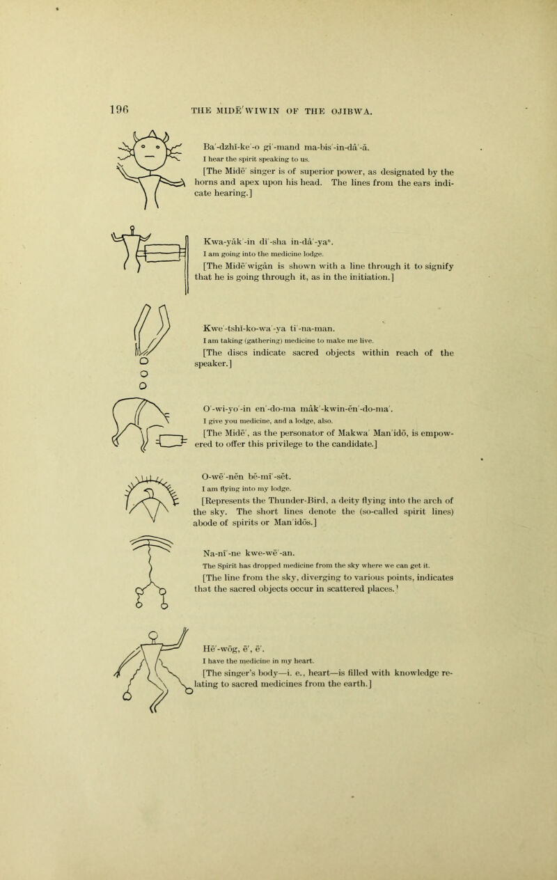 Ba'-dzhi-ke'-o gi'-mand ma-his'-in-da-a. I hear the spirit speaking to us. [The Hide' singer is of superior power, as designated by tlie horns and apex upon his head. The lines from the ears indi- cate hearing.] Kwa-yak -in di'-slia in-da'-ya. I am going into the medicine lodge. [The Mide’wigan is shown with a line through it to signify that he is going through it, as in the initiation.] Kwe'-tshi-ko-wa -ya ti'-na-man. I am taking (gathering) medicine to make me live. [The discs indicate sacred objects within reach of the speaker.] o O'-wi-yo'-in en'-do-ma mak'-kwin-en'-do-ma'. I give you medicine, and a lodge, also. [The Hide', as the personator of Makwa' Man'idd, is empow- ered to offer this privilege to the candidate.] O-we'-nen be-niT'-set. I am flying into my lodge. [Represents the Thunder-Bird, a deity flying into the arch of the sky. The short lines denote the (so-called spirit lines) abode of spirits or Man’idos.] Na-ni -ne kwe-we -an. The Spirit has dropped medicine from the sky where we can get it. [The line from the sky, diverging to various j)oints, indicates thiit the sacred objects occur in scattered places. ^ He’-wdg, e', e’. I have the medicine in my heart. [Tlie singer’s body—i. e., heart—is filled with knowledge re- lating to sacred medicines from the earth.]