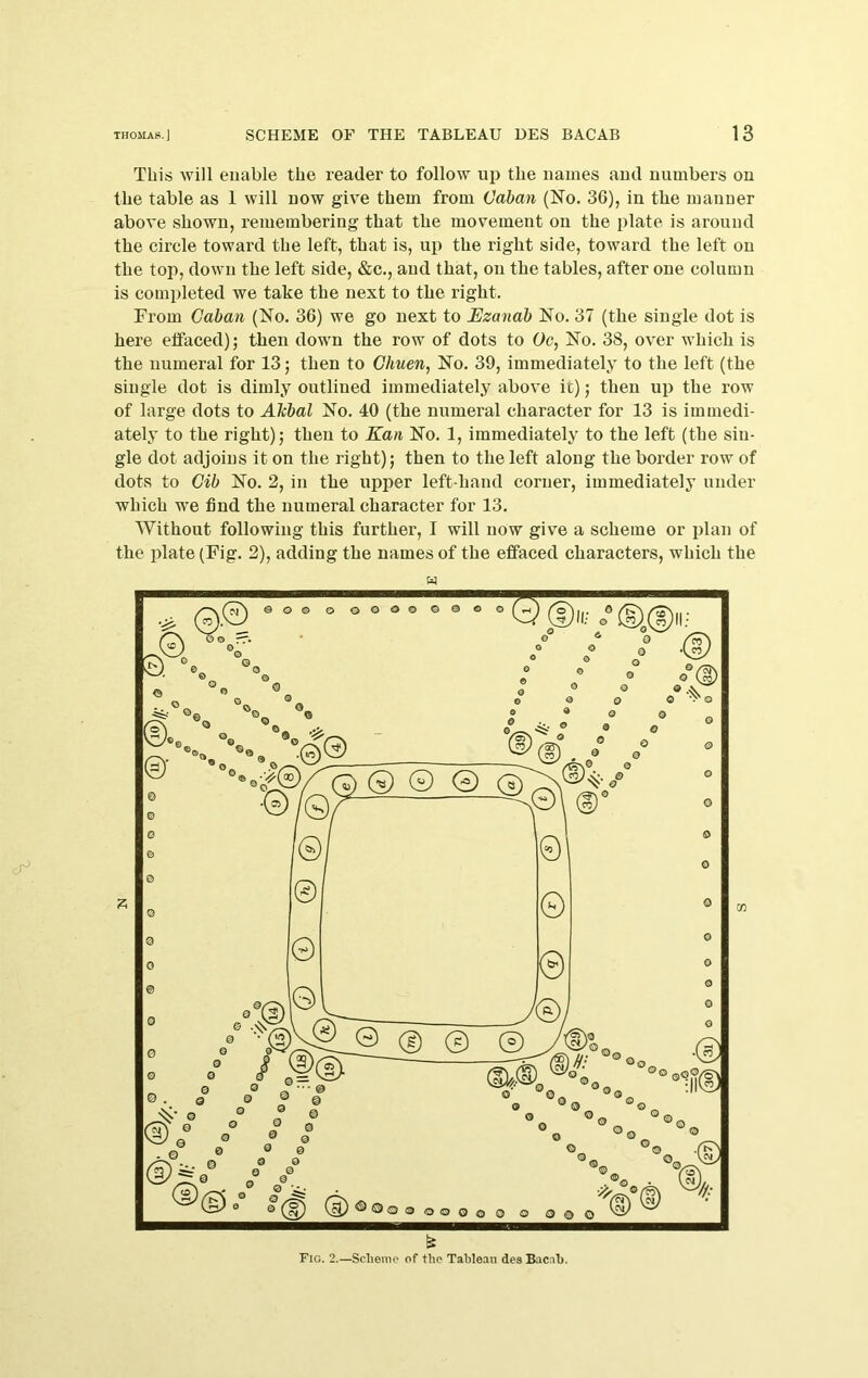 This will enable the reader to follow up the names and numbers ou the table as 1 will now give them from Caban (No. 36), in the manner above shown, remembering that the movement on the plate is around the circle toward the left, that is, up the right side, toward the left on the top, down the left side, &c., and that, on the tables, after one column is completed we take the next to the right. From Caban (No. 36) we go next to Ezanab No. 37 (the single dot is here effaced); then down the row of dots to Oc, No. 38, over which is the numeral for 13; then to Chuen, No. 39, immediately to the left (the single dot is dimly outlined immediately above it); then up the row of large dots to ATcbal No. 40 (the numeral character for 13 is immedi- ately to the right); then to Kan No. 1, immediately to the left (the sin- gle dot adjoins it on the right); then to the left along the border row of dots to Cib No. 2, in the upper left-hand corner, immediately under which we find the numeral character for 13. Without following this further, I will now give a scheme or plan of the plate (Fig. 2), adding the names of the effaced characters, which the w