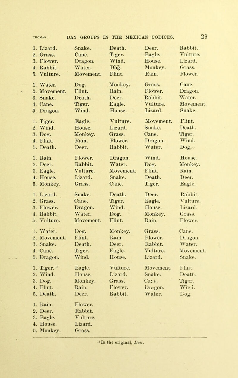 1. Lizard. Snake. 2. Grass. Cane. 3. Flower. Dragon. 4. Babbit. Water. 5. Vulture. Movement. 1. Water. Dog. 2. Movement. Flint. 3. Snake. Death. 4. Cane. Tiger. 5. Dragon. Wind. 1. Tiger. Eagle. 2. Wind. House. 3. Dog. Monkey. 4. Flint. Bain. 5. Death. Deer. 1. Bain. Flower. 2. Deer. Babbit. 3. Eagle. V ulture. 4. House. Lizard. 5. Monkey. Grass. 1. Lizard. Snake. 2. Grass. Cane. 3. Flower. Dragon. 4. Babbit. W ater. 5. Vulture. Movement. 1. Water. Dog. 2. Movement. Flint. 3. Snake. Death. 4. Cane. Tiger. 5. Dragon. Wind. 1. Tiger.’^ Eagle. 2. Wind. House, 3. Dog. Monkey. 4. Flint. Bain. 5. Death. Deer. 1. Bain. Flower. 2. Deer. Babbit. 3. Eagle. Vulture. 4. House. Lizard. 5. Monkey. Grass. Death. Deer. Tiger. Eagle. Wind. House. Dbg. Monkey. Flint. Bain. Monkey. Grass. Bain. Flower. Deer. Babbit. Eagle. Vultnre. House. Lizard. V ulture. Movement. Lizard. Snake. Grass. Cane. Flower. Dragon. Babbit. Water. Dragon. Wind. Water. Dog. Movement. Flint. Snake. Death. Cane. Tiger. Death. Deer. Tiger. Eagle. W ind. House. Dog. Monkej’. Flint. Bain. Monkey. Grass. Bain. Flower. Deer. Babbit. Eagle. Vulture. House. Lizard. Vulture. Movement. Lizard. Snake. Grass. Cane. Flower. Dragon. Babbit. Water. Babbit. Vulture. Lizard. Grass. Flower. Cane. Dragou. Water. Movement. Snake. Flint. Death. Tiger. Wind. Dog. House. Monkey. Bain. Deer. Eagle. Babbit. Vulture. Lizard. Grass. Flower. Cane. Dragon. Water. Movement. Snake. Flint. Death. Tiger. Wind. Dog. In the original, Deer.