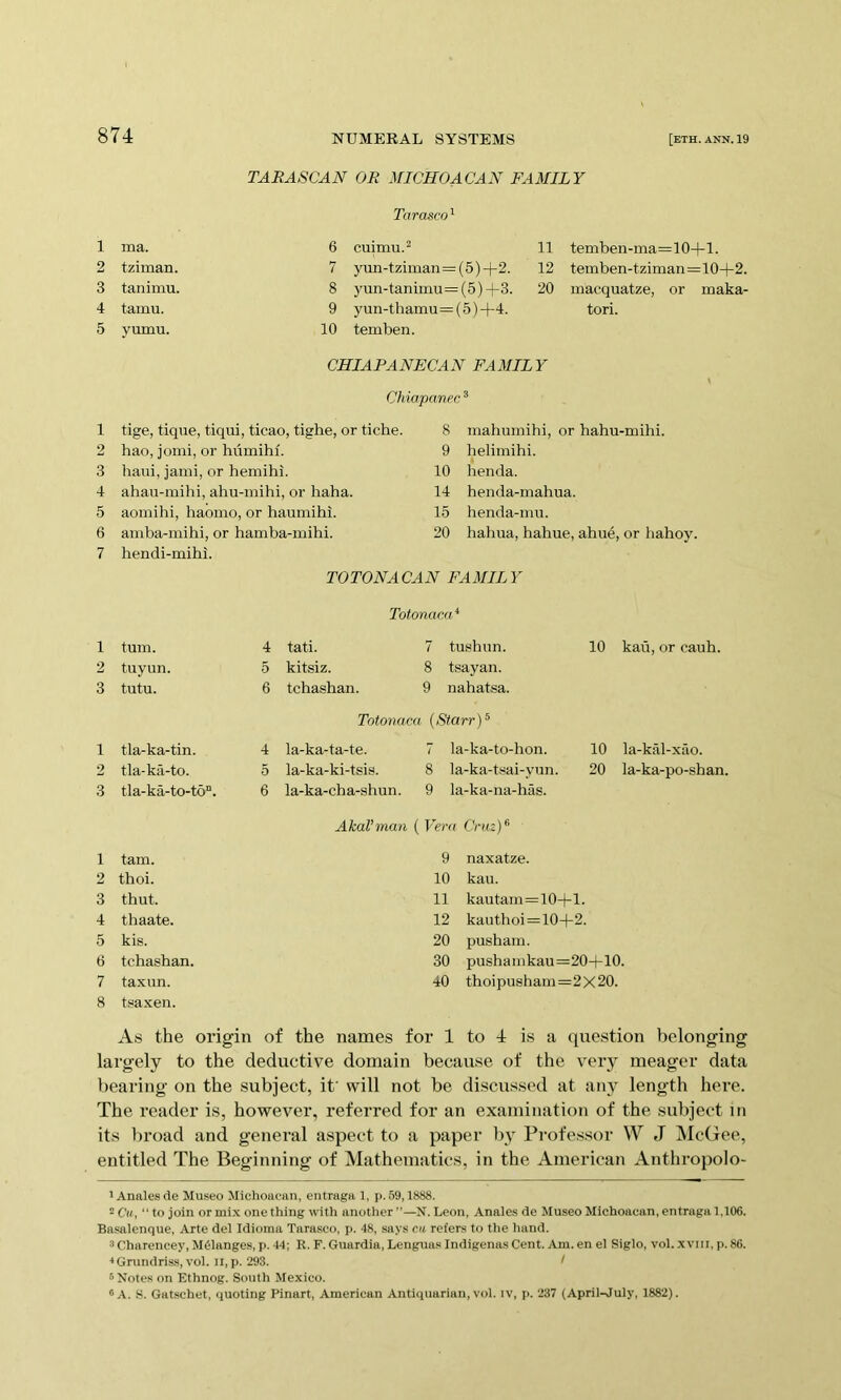 TARASCAN OR MICHOACAN FAMILY Tarasco^ 1 ma. 6 cuimu.^ 11 temben-ma=l 0+1. 2 tziman. 7 yun-tziman = (5)+2. 12 temben-tziman=10+2. 3 tanimu. 8 yun-tanimu= (5) +3. 20 inacquatze, or maka- 4 tamu. 9 yun-thamu = (5) +4. tori. 5 yumu. 10 tern ben. CHJAPANECAN FAMILY Chiapanec ® 1 tige, tique, tiqui, ticao, tighe, or tiche. 8 mahmnihi, or hahu-mihi. 2 hao, jomi, or humihi. 9 helimihi. 3 haui, jami, or hemihi. 10 lienda. 4 ahau-mihi, ahu-mihi, or baba. 14 henda-inahua. 5 aomihi, haomo, or hauinihi. 15 henda-mu. 6 amba-mihi, or hamba-mihi. 20 hahua, hahue, ahue, or liahoy. 7 hendi-mihi. TOTONACAN FAMILY Totonac.a* 1 turn. 4 tati. 7 tushun. 10 kau, or cauh. 2 tuyun. 5 kitsiz. 8 tsayan. 3 tutu. 6 tchashan. 9 nahatsa. Totonaca (Starr) ^ 1 tla-ka-tin. 4 la-ka-ta-te. 7 la-ka-to-hon. 10 la-kal-xao. 2 tla-kil-to. 5 la-ka-ki-tsis. 8 la-ka-tsai-yun. 20 la-ka-po-shan. 3 tla-ka-to-to”. 6 la-ka-cha-shun. 9 la-ka-na-has. Akal’man i ( Vera Cruz)^ 1 tarn. 9 naxatze. 2 thoi. 10 kau. 3 thut. 11 kautam=10+l. 4 thaate. 12 kauthoi = 10+2. 5 kis. 20 pushain. 6 tchashan. 30 pushaiiikau=20+10. 7 taxun. 40 thoipusham=2 X 20. 8 tsaxen. As the origin of the names for 1 to 4 is a question belonging largely to the deductive domain because of the very meager data bearing on the subject, it' will not be discussed at any length here. The reader is, however, referred for an examination of the subject in its broad and general aspect to a paper by Professor W J Mcfjee, entitled The Beginning of Mathematics, in the American Anthropolo- lAnalesde Museo Michoacaii, entraga 1, p. 59,1888. ~ C'li, “ to join ormi.N one thing with another”—N. Leon, Anales de Museo Michoaean, entraga 1,106. Basalenque, Arte del Idioma Tarasco, p. 48, says cu refers to the hand, 3 Charencey, MOlanges, p. 44; R. F, Guardia, Lenguas Indigenas Cent. Am. en el Siglo, vol. xvni. p. 86. ■•Grundriss, vol. II, p. 293. t 5 Notes on Ethnog. South Mexico. “A. S. Gatschet, quoting Pinart, American Antiquarian,vol. iv, p. 237 (April-July, 1882).