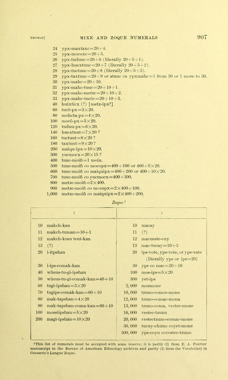 24 ypx-maxtaxc=20+4. 25 ypx-inocoxc=20+5. 26 ypx-tuduuc=20+6 (literally 20+5+1). 27 ypx-liuextuuc=20+7 (literally 20+5+2). 28 ypx-tuctuuc=20+8 (literally 20+5+3). 29 ypx-taxtuuc=20+9 or atuuc ca ypxmahc=l from 30 or 1 more to 30. 30 ypx-mahc=20+10. 31 ypx-mahc-tuuc=20+10-|-l. 32 ypx-mahc-metzc=20+10+2. 33 ypx-mahc-tuc6c=20+10+3. 40 huixticx (?) [metz-ipx?] 60 tuc6-px=3x20. 80 mohcta-px=4X20. 100 moco-px=5x20. 120 tuduu-px=6x20. 140 huextiuit=7X20? 160 tuctiuit=8X20 ? 180 taxtuut=9x20 ? 200 maiqu-ipx=10X20. 300 yncmocx=20Xl5 ? 400 tuuc-moin=l moin. 500 tuuc-moin eo mocopx=400+100 or 400+5X20. 600 tuuc-moin co maiquipx=400+200 or 400^10X20. 700 tuuc-moin co yucmocx=400+300. 800 metzc-nioin=2X400. 900 metzc-moifi co mocopx=2X400+100. 1,000 metzc-moin co maiquipx=2x 400+200. Zoque * 1 - 10 makch-kan 10 macay 11 makch-tuman=10+l 11 (?) 12 makch-kues teut-kan 12 macuepte-cuy 13 (?) 13 mac-tucay=10+3 20 i-itpshan 20 ips-vote, yps-vote, or yps-vate (literally ypp or ips=20) 30 i-ips-comak-kan 30 yps CO mac=20—10 40 wOeus-tu-gi-ipshan 100 mos-ips=5X20 50 \vueus-tu-gi-comak-kan=40+10 300 yet-ipB 60 tugi-ipshan=3X20 2,000 mosmone 70 tugips-comak-kan=60+10 10,000 tzuno-comos-mone 80 mak-tapshan=4X20 12,000 tzuno-comac-mona 90 mak-tapshan-coma-kan=80+10 13,000 tzuno-coma, ve.stec-mone 100 mossiipshan=5X20 16,000 vestec-tzunu 200 magi-ipshan=10x20 20,000 vestectzuno-comac-mone 30, (X)0 tucuy-chuno coyet-mone 300,000 yps-coyu covegtec-tzuno ’This list of numerals must be accepted with some reserve; it is partly (1) from E. A. Ftiertes’ manuscript in the Bureau of American Ethnology archives and partly (2) from the Vocabulary in Grasserie’s Langue Zoque.