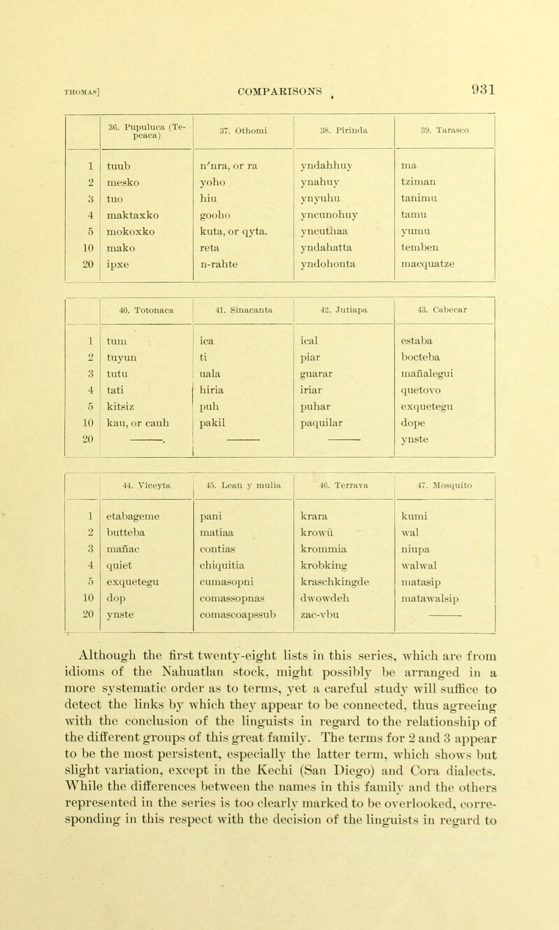 3G. Pupuluca (Te- peaca) 37. Othomi 38. Pirinila 39. Ttirasoo 1 tuub n'lira, or ra yiidahhuy ina 2 mesko yoho yiiahuy tziinan 3 tuo hill ynyuhu tanimu 4 maktaxko goolio yncunohuy tamu 5 mokoxko kuta, or qyta. yncutliaa Yunm 10 raako reta yndahatta teniben 20 ipxe n-rahte yndohonta niacquatze 40. Totonaca 41. Sinacanta 42. Jutiapa 43. Cabecar 1 turn ica ieal estaba 2 tuynn ti piar bocteba 3 tutu uala guarar maiialegui 4 tati hiria iriar quetovo 5 kitsiz JDUh puhar exquetegu 10 kau, or cauh pakil paquilar dope 20 ynste 44. VIceyta 45. Lean y mnlia 46. Terrava 47. Mosquito 1 etal )ageme pani krara kuini 2 butteba matiaa krowil Aval 3 rnaiiac contias krominia niupa 4 quiet chiquitia krobking Avalwal 0 exquetegu cuinasopni kraschkingde niatasq) 10 dop comassopnas dwowdeh luataAvalsip 20 ynste coinascoapssid) zae-vlju Although the first twenty-eight lists in this series, which are fi-oni idioms of the Nahuatlan stock, might possil)h be aiTanged in a more systematic order as to terms, yet a careful stud}' will suffice to detect the links by which the}' appear to be connected, thus agreeing with the conclusion of the linguists in regard to the relationship of the different groups of this great family. The terms for 2 and 3 appear to be the most persistent, especially the latter term, which shows but slight variation, except in the Kechi (San Diego) and Cora dialects. While the differences between the names in this family and the others represented in the series is too clearly marked to be overlooked, corre- sponding in this respect Avith the decision of the linguists in regard to
