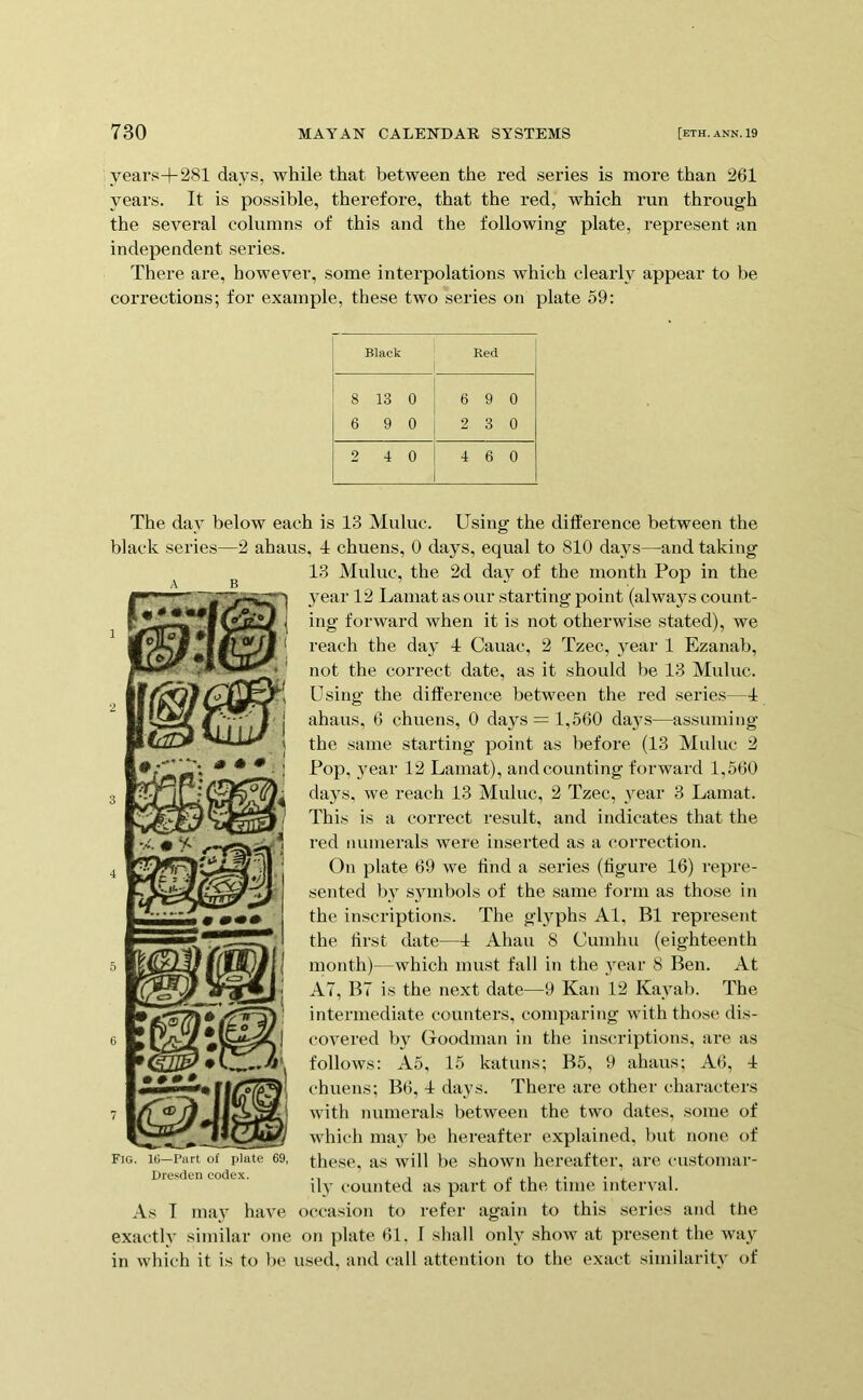 years+281 days, while that between the red series is more than 261 years. It is possible, therefore, that the red, which run through the several columns of this and the following plate, i-epresent an independent series. There are, however, some interpolations which clearly appear to be corrections; for example, these two series on plate 59: Black Red 8 13 0 6 9 0 6 9 0 2 3 0 2 4 0 4 6 0 The day below each is 13 Muluc. Using the difference between the black series—2 ahaus, 1 chuens, 0 days, equal to 810 days—and taking 13 Muluc, the 2d day of the month Pop in the year 12 Lamat as our starting point (always count- ing forward when it is not otherwise stated), we reach the day d Cauac, 2 Tzec, }^ear 1 Ezanab, not the correct date, as it should be 13 Muluc. Using the difference between the red series—d ahaus, 6 chuens, 0 days = 1,560 da}^s—assuming the same starting point as before (13 Muluc 2 Pop, j’ear 12 Lamat), and counting forward 1,560 days, we reach 13 Muluc, 2 Tzec, vear 3 Lamat. This is a correct result, and indicates that the red numerals were inserted as a correction. On plate 69 we find a series (figure 16) repre- senfed by symbols of the same form as those in the inscriptions. The gl}'^phs Al, B1 represent the first date—d Ahau 8 Cumhu (eighteenth month)—which must fall in the vear 8 Ben. At A7, BT is the next date—9 Kan 12 Kayab. The intermediate counters, comparing with those dis- covered by Goodman in the inscriptions, are as follows: A5, 15 katuns; B5, 9 ahaus; A6, d chuens; B6, d days. There are other characters with numerals between the two dates, some of which ma}' be hereafter explained, but none of these, as will be shown hereafter, are customar- ily counted as part of the time interval. As T may have occasion to refer again to this series and the exactly similar one on plate 61. I shall only show at present the way in which it is to be used, and call attention to the exact similarity of 10—Part of plate Dresden codex.