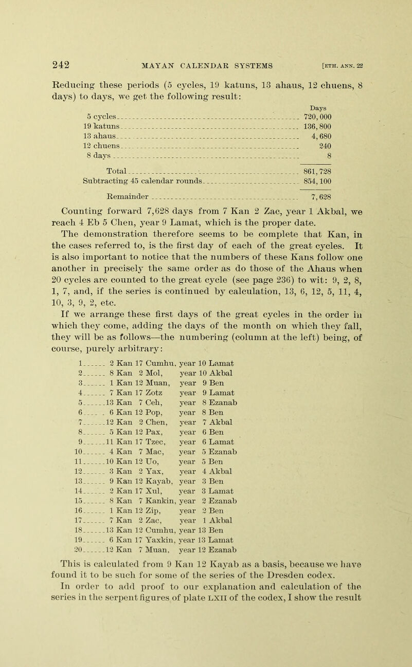 Reducing these periods (5 cycles, 19 katuns, 13 ahaus, 12 chuens, 8 days) to days, we get the following result: Days 5 cycles 720,000 19 katuns 136,800 13 ahaus 4,680 12 chuens 240 8 days 8 Total 861,728 Subtracting 45 calendar rounds 854,100 Remainder 7,628 Counting forward 7,628 days from 7 Kan 2 Zac, year 1 Akbal, we reach 4 Eb 5 Chen, year 9 Lamat, which is the proper date. The demonstration therefore seems to be complete that Kan, in the cases referred to, is the first day of each of the great cycles. It is also important to notice that the numbers of these Kans follow one another in precisely the same order as do those of tlie Ahaus when 20 cycles are counted to the great cycle (see page 230) to wit: 9, 2, 8, 1, 7, and, if the series is continued by calculation, 13, 6, 12, 5, 11, 4, 10, 3, 9, 2, etc. If we arrange these first days of the great cycles in the order in which they come, adding the days of the month on which they fall, they will be as follows—the numbering (column at the left) being, of course, purely arbitrary: 1 2 Kan 17 Cumhu, year 10 Lamat 2 8 Kan 2 Mol, year 10 Akbal 3 1 Kan 12 Muan, year 9 Ben 4 7 Kan 17 Zotz year 9 Lamat 5 13 Kan 7 Cell, year 8 Ezanab 6 . 6 Kan 12 Pop, year 8 Ben 7 12 Kan 2 Chen, year 7 Akbal 8 5 Kan 12 Pax, year 6 Ben 9 11 Kan 17 Tzec, year 6 Lamat 10 4 Kan 7 Mac, year 5 Ezanab 11 10 Kan 12 Uo, year 5 Ben 12 3 Kan 2 Yax, year 4 Akbal 13 9 Kan 12 Kayab, year 3 Ben 14 2 Kan 17 Xul, year 3 Lamat 15 8 Kan 7 Kankin, year 2 Ezanab 16 1 Kan 12 Zix), year 2 Ben 17 7 Kan 2 Zac, year 1 Akbal 18 13 Kan 12 Cumhu, year 13 Ben 19 6 Kan 17 Yaxkin, year 13 Lamat 20 12 Kan 7 Muan, year 12 Ezanab This is calculated from 9 Kaii 12 Kayab as a basis, because we liave foiiud it to be such for some of the series of the Dresden codex. In order to add proof to our explanation and calculation of the series in the serpent figures of plate LXii of the codex, I show the result