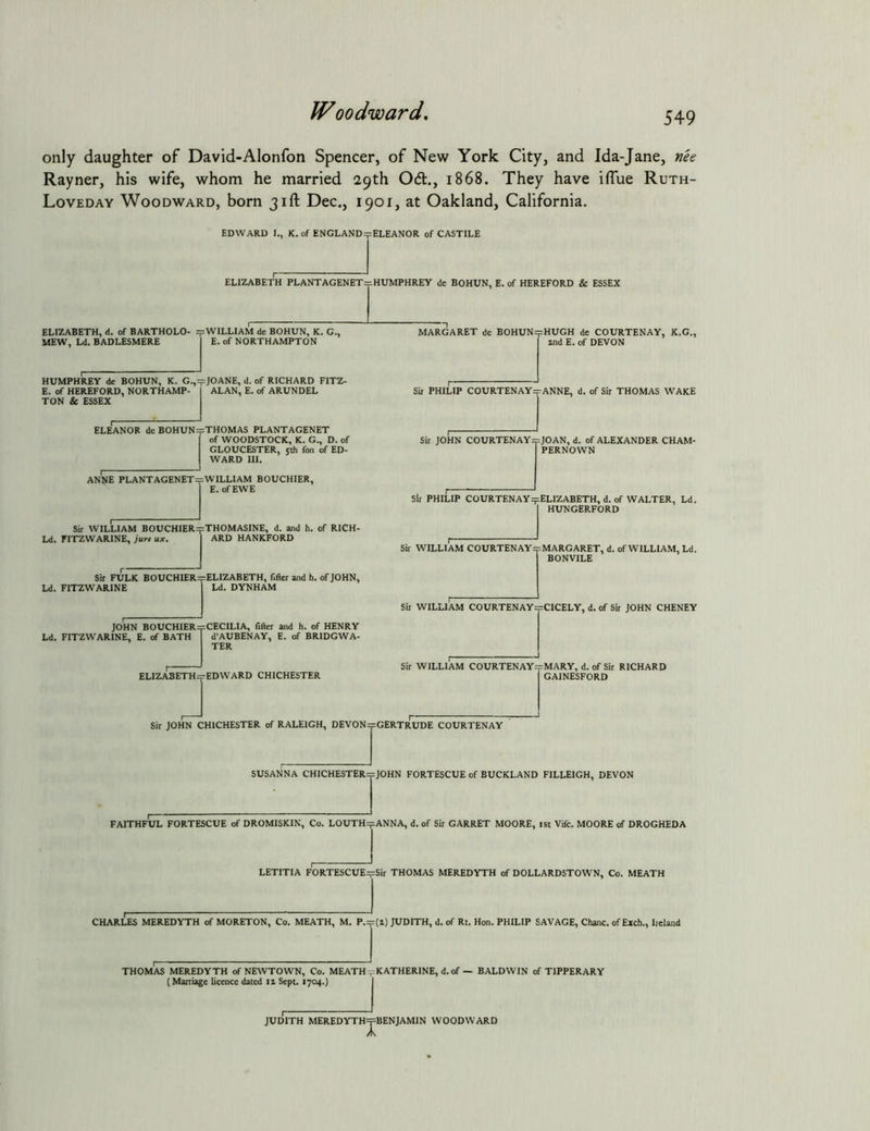 only daughter of David-Alonfon Spencer, of New York City, and Ida-Jane, nee Rayner, his wife, whom he married 29th Od., 1868. They have iffue Ruth- Loveday Woodward, born 31ft Dec., 1901, at Oakland, California, EDWARD I., K. of ENGLAND=pELEANOR of CASTILE ELIZABETH PLANTAGENET=HUMPHREY de BOHUN, E. of HEREFORD & ESSEX ELIZABETH, d. of BARTHOLO- rpWILLIAM de BOHUN, K. G., MEW, Ld. BADLESMERE E. of NORTHAMPTON HUMPHREY de BOHUN, K. G.,=pJOANE, d. of RICHARD FITZ- E. of HEREFORD, NORTHAMP- TON & ESSEX ALAN, E. of ARUNDEL ELEANOR de BOHUN=pTHOMAS PLANTAGENET of WOODSTOCK, K. G., D. of GLOUCESTER, 5th fon of ED- WARD III. ANNE PLANTAGENET =?WILLIAM BOUCHIER, E. of EWE Sir WILLIAM BOUCHIER=?THOMASINE, d. and h. of RICH- Ld. FITZWARINE, jurt ux. ARD HANKFORD Sir FULK BOUCHIER=pELIZABETH, filler and h. of JOHN, Ld. FITZWARINE Ld. DYNHAM JOHN BOUCHIER=pCECILIA, filler and h. of HENRY Ld. FITZWARINE, E. of BATH d’AUBENAY, E. of BRIDGWA- TER ELIZA8ETH=fEDWARD CHICHESTER MARGARET de BOHUNi^iHUGH de COURTENAY, K.G., and E. of DEVON Sir PHILIP COURTENAY:^ANNE, d. of Sir THOMAS WAKE Sir JOHN COURTENAY =p JO AN, d. of ALEXANDER CHAM- PERNOWN sir PHILIP COURTENAYzpELIZABETH, d. of WALTER, Ld. HUNGERFORD Sir WILLIAM COURTENAY =f=MARGARET, d. of WILLIAM, Ld. BONVILE Sir WILLIAM COURTENAY:=CICELY, d. of Sir JOHN CHENEY Sir WILLIAM COURTENAY=MARY, d. of Sit RICHARD GAINESFORD Sir JOHN CHICHESTER of RALEIGH, DEVON=GERTRUDE COURTENAY SUSANNA CHICHESTER:^JOHN FORTESCUE of BUCKLAND FILLEIGH, DEVON FAITHFUL FORTESCUE of DROMISKIN, Co. LOUTH=f=ANNA, d. of Sir GARRET MOORE, ist Vifc. MOORE of DROGHEDA LETITIA FORTESCUE^FSir THOMAS MEREDYTH of DOLLARDSTOWN, Co. MEATH CHARLES MEREDYTH of MORETON, Co. MEATH, M. P.f=(») JUDITH, d. of Rt. Hon. PHILIP SAVAGE, Chanc. of Exch., Ireland THOMAS MEREDYTH of NEWTOWN, Co. MEATH vKATHERINE, d. of — BALDWIN of TIPPERARY (Marriage licence dated li Sept. 1704.) JUDITH MEREDYTH=pBENJAMIN WOODWARD