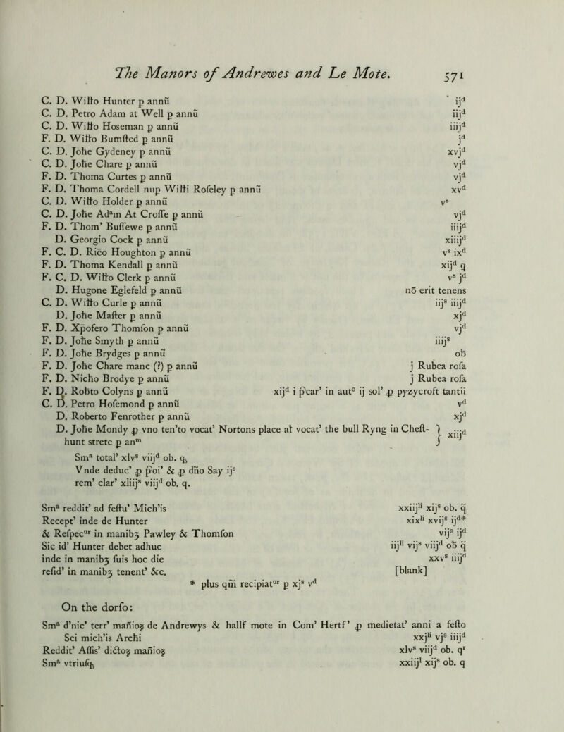c. c. c. F. C. C. F. F. C. C. F. F. F. F. F. F. F. F. F. F. C. D. Wiito Hunter p annu D. Petro Adam at Well p annu D. Witto Hoseman p annu D. Wifto Bumfted p annu D. Jofte Gydeney p annu D. Johe Chare p annu D. Thoma Curtes p annu D. Thoma Cordell nup Wilti Rofeley p annu D. Witto Holder p annu D. Johe Ad'^m At CrofTe p annu D. Thom’ BulTewe p annu D. Georgio Cock p annu C. D. Rico Houghton p annu D. Thoma Kendall p annu C. D. Wifto Clerk p annu D. Hugone Eglefeld p annu D. Wifto Curie p annu D. Johe Matter p annu D. Xpofero Thomfon p annu D. Johe Smyth p annu D. Johe Brydges p annu D. Johe Chare mane (?) p annu D. Nicho Brodye p annu §. Robto Colyns p annu . Petro Hofemond p annu D, Roberto Fenrother p annu D. Johe Mondy p vno ten’to vocat’ Nortons place at vocat’ hunt strete p an“ Sm®' total’ xlv® viij** ob. Vnde deduc’ p ^oi’ & p dho Say ij® rem’ clar’ xliij® viij** ob. q. ijcl iij'^ iiij'i xvj V vj xv^ JJ iiij ;d Xlllj V® ix'* xi]*^ q V® no erit tenens iij® iiij‘* iiij® xj vjd xij'^ i p' car ob j Rubea rofa j Rubea rofa in aut° ij sol’ p pyzyeroft tantii the bull Ryng in Chett- j Sm^ reddit’ ad fettu’ Mich’is Recept’ inde de Hunter Si Refpec“'‘ in manib3 Pawley & Thomfon Sic id’ Hunter debet adhuc inde in manib3 fuis hoc die refid’ in manib3 tenent’ &c, * plus qih recipiat* p xj® v'* xxiij*' xij® ob. q xix^ xvij® ij*^* vij® ij** iijii vij® viij^* ob q XXV® iiij'* [blank] On the dorfo: Sm® d’nic’ terr’ manio| de Andrewys & hallf mote in Sci mich’is Archi Reddit’ Allis’ didloji manioj Sm® vtriufq^ Com’ Hertf’ p medietat’ anni a fetto xxjii vj® iiij** xlv® viij** ob. q' xxiij* xij® ob. q