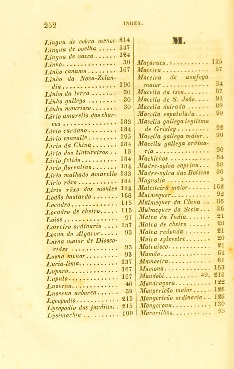 2o2 Linguu de cobru menor Lingua de ovetha Lingua de vacca Linho J.inho canamo Linho da Nova-Zelan- dia Linho da terra Linho gallego Linho mourisco Urio amarello dos char- cos Urio cardano Lirio convalle Lirio da China Urio dos tintureiroft . . Lirio felido Lirio Jlorenlino Lirio malhado amarello Lirio ruxo Lirio roxo dos montes Lodiio baslardo ..-... • • Loendro Loendro de chciro Loios Loireiro ordinario .... Losna do Algarve Losna maior de Diosco- rides Losna menor Lucia-lima Lvpa.ro Jxupulo Luserna Luserna arborea Lycopodio Lycopodio dos jardins. ■ Lysimachia II. Magaruco. t......... . 125 Maceira 57 Maceira de unafega maior 34 Macella da isca 87 Macella de S. Joiio. ... 91 Macella doirada 80 Macella espatulada... . 98 Macella gallega legitima de Grisley 92 Macella gallega maior.. 90 Macella gallega ordina- Machichos . 64 Madre-sylca caprina... 80 Madre-sylra das Bolicas 80 Magnolia 5 Maleileira maior 162 Malmequer. 92 Malmeguer da China . . 86 Malmequer da Sccia ... 86 Malea da India 21 Malva de cheiro 28 Malva redonda i 21 Malva sylccstre 20 Maliaisco 21 Mamiio 81 Mamoeira 61 Mamona 163 Mandobi 49, 218 Mandragora 122 Mangericao maior 126 Mangericdo ordinario . . 126 Mangcrona 130 Mararilhas 95 214 147 124 30 167 190 30 30 30 183 184 195 184 13 184 184 183 184 184 166 115 115 97 157 93 93 93 137 167 167 40 39 215 215 109