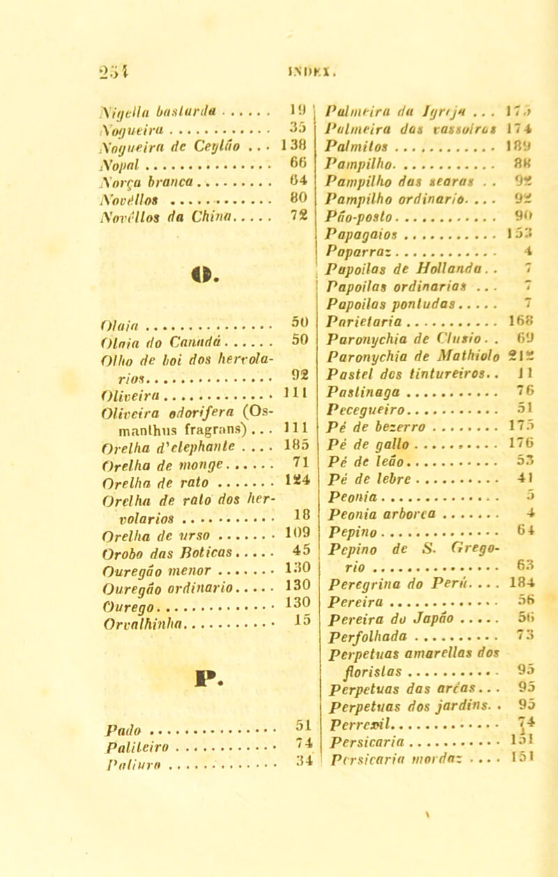 Nigella baslurda 19 Palmeira da Igrtja ... Xogueira. 35 Palmeira das rassoiras Xogueira de Ceyluo .. • 138 Palmitos ,Xopal 66 Pampilho ..Xnrra branca «4 Pampilho das searas . . Novdllos 80 Pampilho ordinario. ... 72 Papagaios Paparraz o. Papoilas de Hollandu. . Papoilas ordinarias ... Papoilas ponludas 50 Parietaria (jlaia do Cannda 50 Paronychia de ('lusio■ . Ollw de boi dos herrola- Paronychia de Mathiolo 92 Pastel dos tintureiros.. Oliveira 111 Pastinaga Olivcira odorifera (Os- Pecegueiro manlhus fragrans) ... 111 Pe de bezerro Orelha d'elephante .... 185 Pe de gallo Orelha de monge . 71 Pe de leao Orelha de rato 124 Pe de lebre Orelha de ralo dos lier- Peonia 18 Peonia arborea 109 Orobo das Boticas 45 Pcpino de S. Grego- ^ «* 130 Ouregao ordinario 130 Peregrina do Perit. ... j\\ 130 Pereira 15 Pereira do Japdo Perfolhada perpetuas amarellas dos I*. florislas - perpetuas das areas... perpetuas dos jardins. . . 51 Pcrresyil Palileiro 74 Persicaria 34 Pcrsicaria tnordaz .... 17.) 174 my 88 9« 92 90 153 4 t 7 168 69 212 11 76 51 175 176 53 41 5 4 64 63 184 56 56 73 95 95 95 74 lol 151