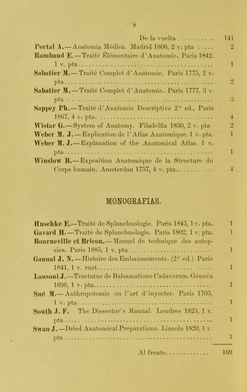 I)e la vuelta . 141 Portal A. — Anatomía Médica. Madrid 1800, 2 v. pta 2 Rambaud E. —Tr aité Élémentaire d’Anatomie. Paris 1842. 1 v. pta 1 Sabatier M. — Traité Complet d’Anatomie. Paris 1775, 2 v. pta 2 Sabatier M. — Traité Complet d’Anatomie. Paris 1777, 3 v. pta 3 Sappéy Ph.— Traité d’Anatomie Descriptive 2 ed., Paris 1867, 4 v. pta 4 W i star O. — System of Anatomy. Filadelfia 1830, 2 v. pta 2 Weber M. J.—Explication de P Atlas Anatomique. 1 v.pta. 1 Weber M. J. — Explanation ot‘ tlie Anatómica! Atlas. 1 v. pta 1 Wilislow lí. — Exposition Anatomique de la Structure du Corps humain. Amsterdan 1757, 4 v. pta.. .. 4 MONOGRAFIAS. Huscllke E.—Traité de Splanchnologie. Paris 1845,1 v. pta. 1 Gavard H. — Traité de Splanchnologie. Paris 1802, 1 v. pta. 1 Bourueville et Bricen.—Manuel de technique des autop- sies. Paris 1885, 1 v. pta 1 Gaimal J. N. — Hi stoire des Embaumements. (2“ ed.) Paris 1841, 1 v. rust 1 Laíisoiii J.—Tractatus de Balsamatione Cadaverum. Génova 1090, 1 v. pta 1 Sllé M. — Anthropotomie ou l’art d’inyecter. Paris 1705, 1 v. pta 1 South J. F. The Dissector’s Manual. Londres 1825, 1 v. pta • ■ 1 Swail J.—Dried Anatomical Preparations. Lincoln 1820,1 v. pta 1