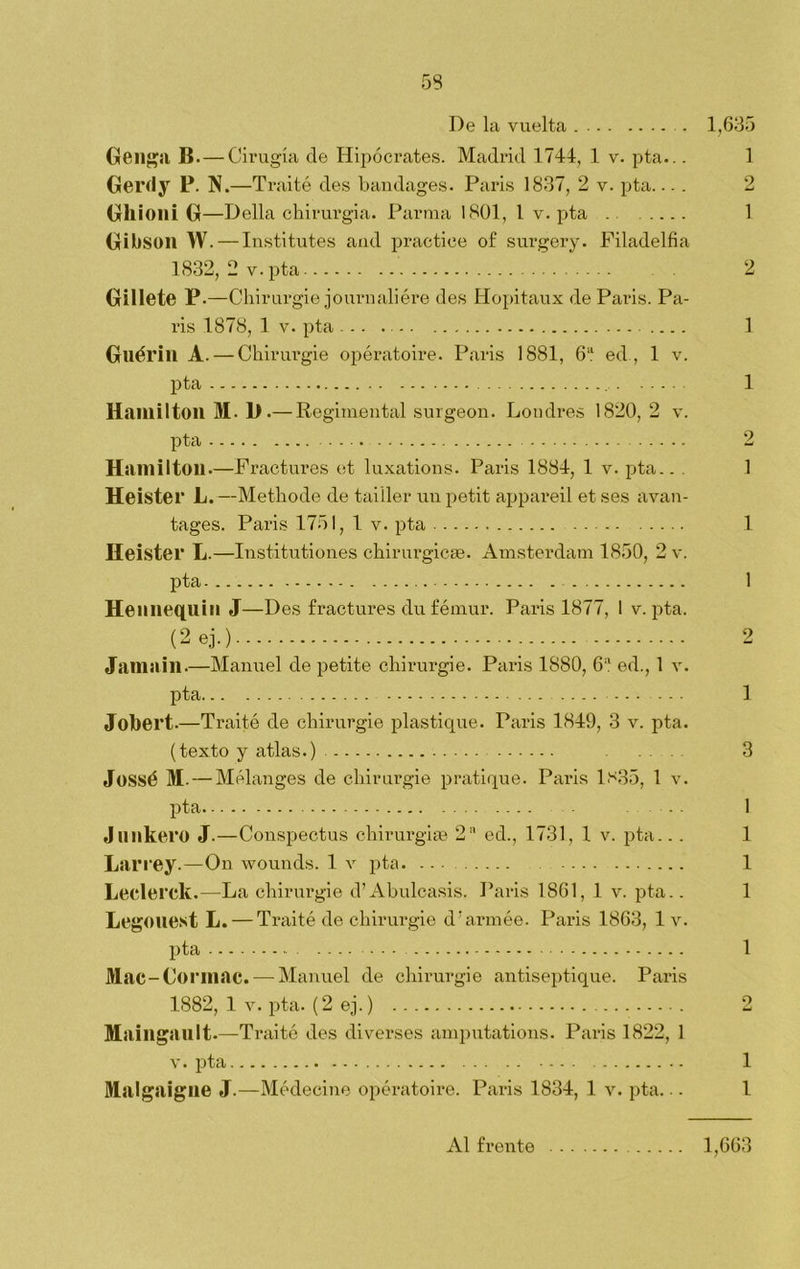 De la vuelta .. 1,635 Ge liga B. — Cirugía de Hipócrates. Madrid 1744, 1 v. pta... 1 Gerdy P. N. —Traité des bandages. Paris 1837, 2 v. pta.... 2 Gliioni G —Della chirurgia. Parma 1801, 1 v. pta .... 1 Gibson W . — Institutes and practioe of surgery. Filadelfia 1832, 2 v. pta 2 Gillete P-—Chirurgie journaliére des Hopitaux de Paris. Pa- ris 1878, 1 v. pta 1 Guérin A. — Chirurgie opératoire. Paris 1881, 6a ed., 1 v. pta 1 llalli i I ton M. D.— Regimental surgeon. Londres 1820, 2 v. pta 2 Ha ni i I ton.—Fractures et luxations. Paris 1884, 1 v. pta.. . 1 Heister L. —Methode de tailler un petit appareil et ses avan- tages. Paris 1751, 1 v. pta 1 Heister L.—Institutiones chirurgicae. Amsterdam 1850, 2 v. pta 1 Hennequin J—Des fractures du fémur. Paris 1877, 1 v. pta. (2ej.) 2 Jamain—Manuel de petite chirurgie. Paris 1880, 6a ed., 1 v. pta 1 Joliert.—Traité de chirurgie plastique. Paris 1849, 3 v. pta. (texto y atlas.) 3 Jossé M. — Mélanges de chirurgie pratique. París 1.S35, 1 v. pta - . 1 Junkero J.—Conspectus chirurgise 2n ed., 1731, 1 v. pta... 1 Larrey.—On wounds. 1 v pta. 1 Leclerck.—La chirurgie d’Abulcasis. Paris 1861, 1 v. pta.. 1 Legouest L. — Traité de chirurgie d’armée. Paris 1863, 1 v. pta 1 Mac-Cormae. — Manuel de chirurgie antiseptique. Paris 1882, 1 v. pta. (2 ej.) 2 Mai liga nlt.—Traite des di verses amputations. Paris 1822, 1 v. pta 1 Malgaigue J.—Médecine opératoire. Paris 1834, 1 v. pta... 1