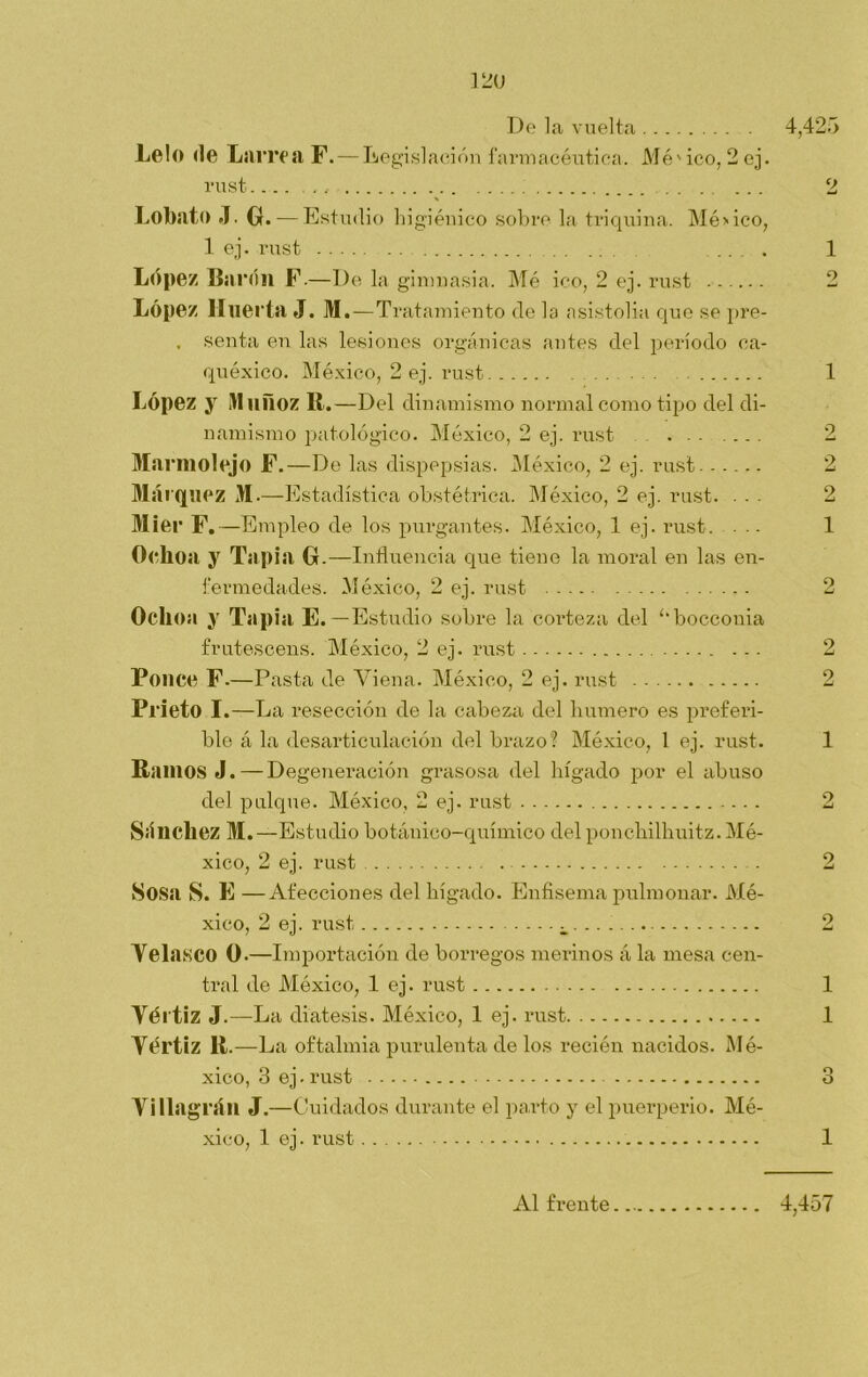 ] 20 De la vuelta . Lelo <le Larrea F.— Legislación farmacéutica. Mé'ico, 2ej. rust . . . . ... 4,425 9 Lobato .1. G.— Estudio higiénico sobre la triquina. Mé>ico, 1 ej. rust López liarán F.—De la gimnasia. Mé ico, 2 ej. rust López Huerta J. M.—Tratamiento de la asistolia que se pre- . senta en las lesiones orgánicas antes del período ca- quéxico. México, 2 ej. rust López y Muñoz R.—Del dinamismo normal como tipo del di- namismo patológico. México, 2 ej. rust ... .... Marniolejo F.—De las dispepsias. México, 2 ej. rust Márquez M.— Estadística obstétrica. México, 2 ej. rust. . . . 31ier F.—Empleo de los purgantes. México, 1 ej. rust. . .. Ochoa y Tapia G .—Influencia que tiene la moral en las en- fermedades. México, 2 ej. rust ,. Oclioa y Tapia E. —Estudio sobre la corteza del ‘'bocconia frutescens. México, 2 ej. rust Ponce F.—Pasta de Viena. México, 2 ej. rust Prieto I.—La resección de la cabeza del humero es preferi- ble á la desarticulación del brazo ? México, 1 ej. rust. Ramos J.—Degeneración grasosa del hígado por el abuso del pulque. México, 2 ej. rust Sánchez M.—Estudio botánico-químico del ponchilhuitz. Mé- xico, 2 ej. rust Sosa S. E —Afecciones del hígado. Enfisema pulmonar. Mé- xico, 2 ej. rust ... Yelasco o.—Importación de borregos merinos á la mesa cen- tral de México, 1 ej. rust Yéi'tiz J.—La diátesis. México, 1 ej. rust Yértiz R.—La oftalmía purulenta de los recién nacidos. Mé- xico, 3 ej. rust Yill agrán J.—Cuidados durante el parto y el puerperio. Mé- xico, 1 ej. rust 1 o 1 2 2 2 1 o 1 2 2 2 1 1 1 cu CU