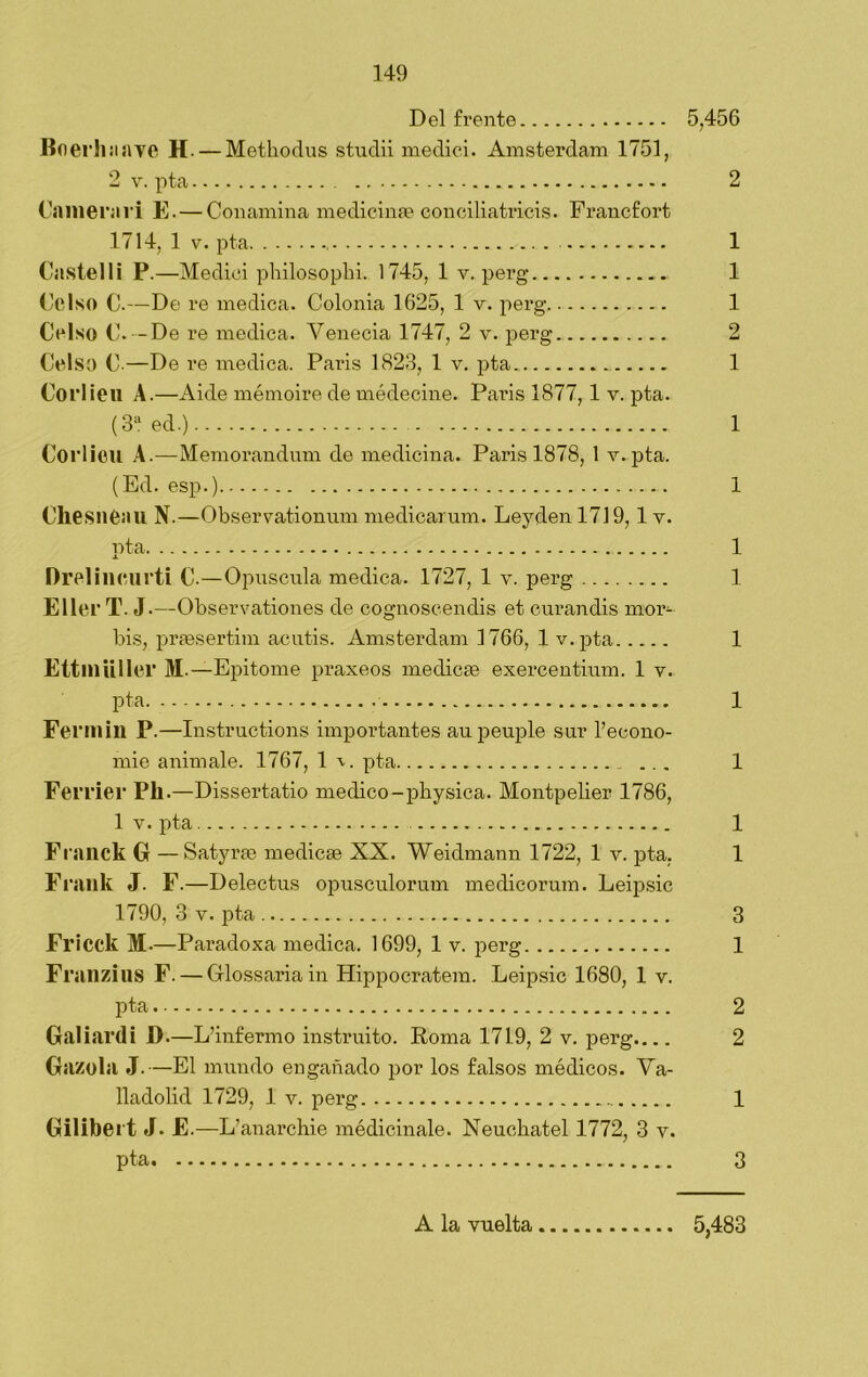 Del frente 5,456 Boerhaaye H. — Methodus studii medici. Amsterdam 1751, 2 v. pta 2 Camerari E. — Conamina medicina? conciliatricis. Francfort 1714, 1 v. pta 1 Castel 1 i P.—Medici pbilosophi. 1745, 1 y. perg 1 Celso C.—De re medica. Colonia 1625, 1 v. perg 1 Celso C. -De re medica. Venecia 1747, 2 v. perg 2 Celso C-—De re medica. Paris 182.3, 1 v. pta _ 1 Corlien A.—Aide mémoire de médecine. Parñs 1877,1 v. pta. (3a ed.) 1 Corliou A.—Memorándum de medicina. Paris 1878, 1 v.pta. (Ed. esp.) 1 Chesnéau N.—Observationum medicarum. Leyden 1719,1 v. pta 1 Drelincurti C.—Opuscula medica. 1727, 1 y. perg 1 Eller T. J.—Observationes de cognoscendis et curandis mor- bis, praesertim acutis. Amsterdam 1766, 1 v.pta 1 EttniilIIer M.—Epitome praxeos medicae exercentium. 1 v. pta 1 Fermín P.—Instructions importantes au peuple sur l’econo- mie animale. 1767, 1 pta 1 Ferrier Ph.—Dissertatio medico -physica. Montpelier 1786, 1 v. pta 1 Franck O — Satyríe medica? XX. Weidmann 1722, 1 v. pta; 1 Frank J. F.—Delectus opusculorum medicorum. Leipsic 1790, 3 v. pta 3 Fricck M.—Paradoxa medica. 1699, 1 y. perg 1 FranzillS F. — Glossariain Hippocratem. Leipsic 1680, 1 v. pta 2 Gal ¡ardí D.—L’infermo instruito. Roma 1719, 2 v. perg 2 Gazola J.—El mundo engañado por los falsos médicos. Va- lladolid 1729, 1 v. perg 1 Gilibei t J. E.—L’anarcliie médicinale. Neuchatel 1772, 3 v. pta 3