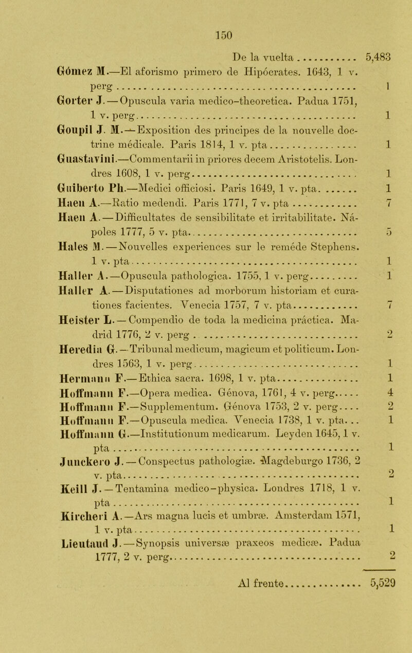 De la vuelta 5,483 Gómez M.—El aforismo primero de Hipócrates. 1643, 1 v. pei’g 1 Gorter J. — Opuscula varia medico-theoretica. Padua 1751, 1 v. perg 1 Goupil J. M.^-Exposition des principes de la nouvelle doc- trine médicale. Paris 1814, 1 v. pta 1 Gliastiivilli.—Commentarii in priores decem Aristotelis. Lon- dres 1608, 1 v. perg 1 Guiberto Ph.—Medici ofíiciosi. Paris 1649, 1 v. pta 1 Hiten A.—Ratio medendi. Paris 1771, 7 v. pta 7 Hiten A. — Difficultates de sensibilitate et irritabilitate. Ná- poles 1777, 5 v. pta. 5 Hales M. — Nouvelles experiences sur le remede Stepbens. 1 v. pta 1 Haller A.—Opuscrda pathologica. 1755, 1 v. perg 1 Hallar A. — Disputationes ad morborum bistoriam et cura- tiones facientes. Yenecia 1757, 7 v. pta 7 Heister L. — Compendio de toda la medicina práctica. Ma- drid 1776, 2 v. perg . 2 Heredia G. — Tribunal medicum, magicum et politicum. Lon- dres 1563, 1 v. perg 1 Hermán a F.— Ethica sacra. 1698, 1 v. pta 1 Hoifmann F.—Opera medica. Génova, 1761, 4 v. perg 4 Hoffni alia F.—Suppleinentum. Genova 1753, 2 v. perg.... 2 Huffmann F.—Opuscula medica. Yenecia 1738, 1 v. pta. .. 1 Hoifmann G-—Institutionum medicarum. Leyden 1645,1 v. pta 1 Junckei'O J. — Conspectus pathologiaa. Magdeburgo 1736, 2 v. pta ‘2 Keill J. — Tentamina medico-physica. Londres 1718, 1 v. pta 1 Kircliei i A. —Ars magna lucis et umbrae. Amsterdam 1571, 1 v. pta 1 Lieutaud J. — Synopsis universte praxeos medicae. Padua 1777, 2 v. perg 2