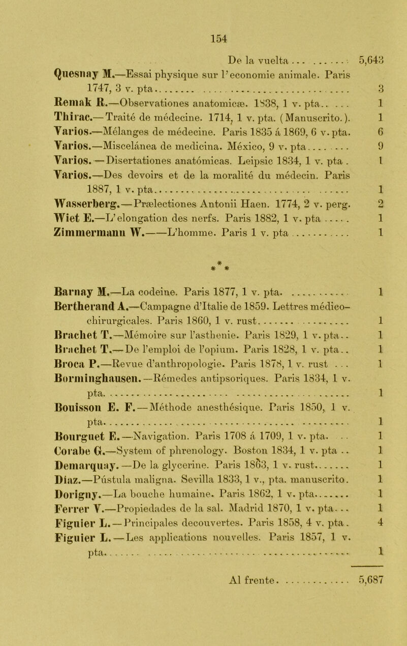 De la vuelta ... 5,643 Quesnay M.—Essai physique sur l’economie anímale. París 1747, 3 v. pta 3 Reiliak R.—Observationes anatomice. 1338, 1 v. pta 1 Thii ac.— Traité de médecine. 1714, 1 v. pta. (Manuscrito.). 1 Varios-—Mélanges de médecine. París 1835 á 1869, 6 v.pta. 6 Varios.—Miscelánea de medicina. México, 9 v. pta 9 Varios. — Disertationes anatómicas. Leipsic 1834, 1 v. pta . 1 Varios.—Des devoirs et de la moralité du médecin. Paris 1887, 1 v. pta 1 Wasserberg.—Praelectiones Antonii Haen. 1774, 2 v. perg. 2 Wiet E.—L’elongation des nerfs. Paris 1882, 1 v. pta ..... 1 ZimmermanH W. L’homme. París 1 v. pta 1 # * # Barnay M.—La codeine. Paris 1877, 1 v. pta 1 Bertlierand A.—Campagne d’Italie de 1859. Lettres médico- chirurgicales. Paris 1860, 1 v. rust 1 Brachet T.—Mémoire sur l’asthenie. París 1829, 1 v.pta-. 1 Knicliet T.— De 1’ emploi de l’opium. París 1828, 1 v. pta.. 1 Bi 'Oca P.—Revue d’anthropologie. Pai’is 1878, 1 v. rust ... 1 Borminghausen. —Rémedes antipsoriques. Paris 1834, 1 v. pta 1 Boilisson E. F. — Méthode anesthésique. Paris 1850, 1 v. pta 1 Bourguet E.—Navigation. Paris 1708 á 1709, 1 v. pta. .. 1 Corabe G.—System of phrenology. Bostoir 1834, 1 v. pta .. 1 Demarquay. —De la glycerine. Paris 1863, 1 V. rust 1 Di az.—Pústula maligna. Sevilla 1833,1 v., pta. manuscrito. 1 Dorigliy.—La bouclie humaine. Paris 1862, 1 v. pta 1 Ferrol’ V.—Propiedades de la sal. Madrid 1870, 1 v. pta. .. 1 Figuier L. — Principales decouvertes. Paris 1858, 4 v. pta. 4 Figuier L. — Les applieations nouvelles. Paris 1857, 1 v. pta. 1