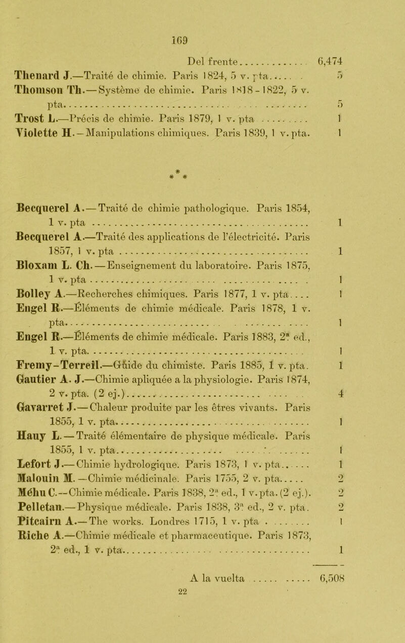 Del frente 6,474 Thenard J.—Traité de chimie. Paris 1824, 5 v. pta 5 Thomson Til.— Systéme de chimie. Paris 1 s] 8 — 1822, 5 v. pta 5 Trost L. —Précis de chimie. Pai*is 1879, 1 v. pta 1 Yiolette H. — Manqiulations chimiques. Paris 1839, 1 v. pta. 1 # # Becquerel A. — Traité de chimie pathologique. Paris 1854, 1 v. pta 1 Becquerel A.—Traite des applications de l’électricité. Paris 1857, 1 v. pta 1 Bloxnill L. Ch. — Enseignement du lahoratoire. Paris 1875, 1 y. pta 1 Bolley A .—Recherches chimiques. Paris 1877, 1 v. pta.... 1 Engel R • Elements de chimie medícale. ^Paris 18/8, 1 y. pta 1 Engel R. —Éléments de chimie médicale. Paris 1883, 2a ed., 1 v. pta . 1 Freniy-Terreil.—G-tiide du chimiste. Paris 1885, 1 v. pta. 1 Gautier A. J.—Chimie apliquée a la pliysiologie. Paris 1874, 2 v. pta. (2 ej.) 4 Gavarret J.—Chaleur produite par les étres vivants. Paris 1855, 1 v. pta 1 Hauy L. — Traité élémentaire de physique médicale. Paris 1855, 1 v. ¡ita ' I Lefort J.— Chimie hydrologique. Paris 1873, 1 v. 2>ta...... 1 Malouin M.—Chimie médicinale. Paris 1755, 2 v. 2>ta 2 MélluC.—Chimie médicale. Paris 1838, 2a ed., 1 v.pta. (2 ej.). Pelletan.— Physique médicale. Paris 1838, 3a ed., 2 v. |ita. Pitcairn A.— The works. Londres 1715, 1 v. 2>ta . 1 Riclie A.—Chimie médicale et ¡iharmaceutique. Paris 1873, 2a ed., 1 v. pta 1 A la vuelta 6,508 22