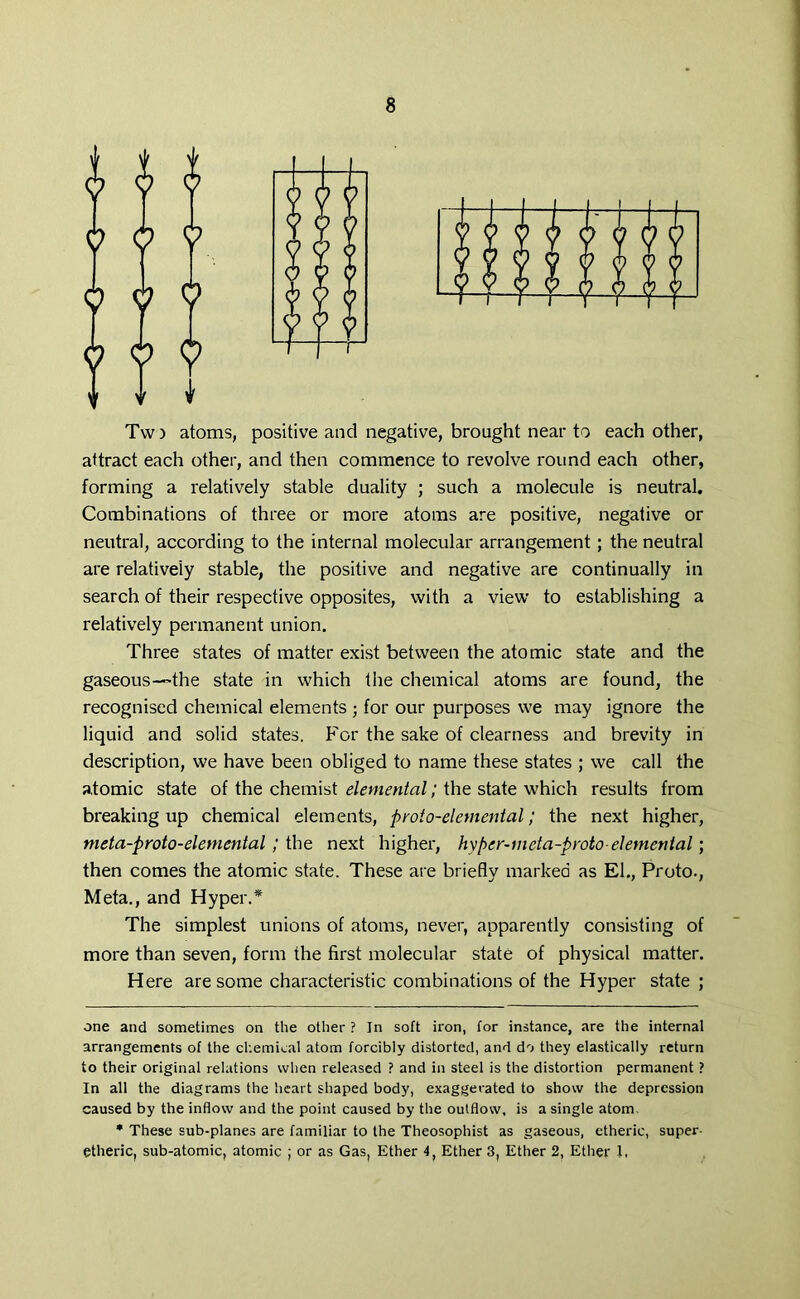Tw) atoms, positive and negative, brought near to each other, attract each other, and then commence to revolve round each other, forming a relatively stable duality ; such a molecule is neutral. Combinations of three or more atoms are positive, negative or neutral, according to the internal molecular arrangement; the neutral are relatively stable, the positive and negative are continually in search of their respective opposites, with a view to establishing a relatively permanent union. Three states of matter exist between the atomic state and the gaseous—'the state in which the chemical atoms are found, the recognised chemical elements • for our purposes we may ignore the liquid and solid states. For the sake of clearness and brevity in description, we have been obliged to name these states ; we call the atomic state of the chemist elemental; the state which results from breaking up chemical elements, proto-elemental; the next higher, meta-proto-elemental; the next higher, hyper-meta-proto elemental; then comes the atomic state. These are briefly marked as El., Proto., Meta., and Hyper.* * The simplest unions of atoms, never, apparently consisting of more than seven, form ihe first molecular state of physical matter. Here are some characteristic combinations of the Hyper state ; one and sometimes on the other ? In soft iron, for instance, are the internal arrangements of the chemical atom forcibly distorted, and do they elastically return to their original relations when released ? and in steel is the distortion permanent ? In all the diagrams the heart shaped body, exaggerated to show the depression caused by the inflow and the point caused by the outflow, is a single atom * These sub-planes are familiar to the Theosophist as gaseous, etheric, super- etheric, sub-atomic, atomic ; or as Gas, Ether 4, Ether 3, Ether 2, Ether I,
