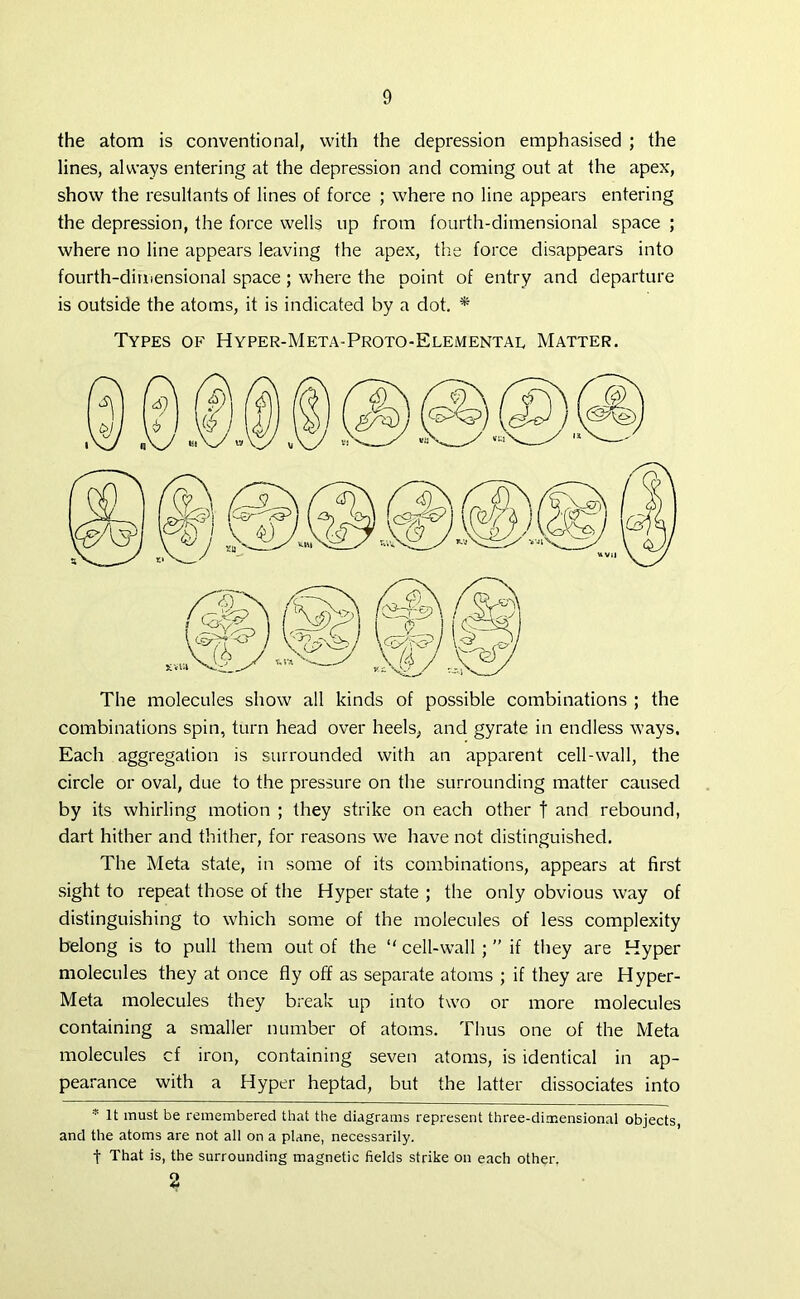 the atom is conventional, with the depression emphasised ; the lines, always entering at the depression and coming out at the apex, show the resultants of lines of force ; where no line appears entering the depression, the force wells up from fourth-dimensional space ; where no line appears leaving the apex, the force disappears into fourth-dimensional space; where the point of entry and departure is outside the atoms, it is indicated by a dot. * Types of Hyper-Meta-Proto-Elemental Matter. The molecules show all kinds of possible combinations ; the combinations spin, turn head over heels, and gyrate in endless ways. Each aggregation is surrounded with an apparent cell-wall, the circle or oval, due to the pressure on the surrounding matter caused by its whirling motion ; they strike on each other f and rebound, dart hither and thither, for reasons we have not distinguished. The Meta state, in some of its combinations, appears at first sight to repeat those of the Hyper state ; the only obvious way of distinguishing to which some of the molecules of less complexity belong is to pull them out of the “ cell-wall ; ” if they are Hyper molecules they at once fly off as separate atoms ; if they are Hyper- Meta molecules they break up into two or more molecules containing a smaller number of atoms. Thus one of the Meta molecules cf iron, containing seven atoms, is identical in ap- pearance with a Hyper heptad, but the latter dissociates into * It must be remembered that the diagrams represent three-dimensional objects, and the atoms are not all on a plane, necessarily. f That is, the surrounding magnetic fields strike on each other.