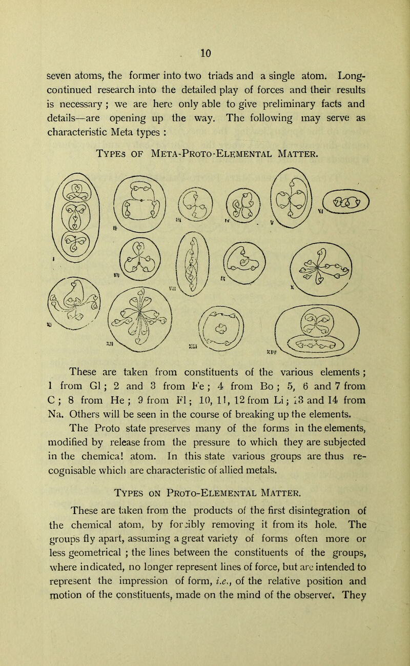 seven atoms, the former into two triads and a single atom. Long- continued research into the detailed play of forces and their results is necessary ; we are here only able to give preliminary facts and details—are opening up the way. The following may serve as characteristic Meta types : Types of Meta-Proto-Elemental Matter. These are taken from constituents of the various elements ; 1 from G1; 2 and 3 from Fe; 4 from Bo; 5, 6 and 7 from C ; 8 from He ; 9 from FI; 10, 11, 12 from Li; 13 and 14 from Na. Others will be seen in the course of breaking up the elements. The Proto state preserves many of the forms in the elements, modified by release from the pressure to which they are subjected in the chemical atom. In this state various groups are thus re- cognisable which are characteristic of allied metals. Types on Proto-Elemental Matter. These are taken from the products of the first disintegration of the chemical atom, by forcibly removing it from its hole. The groups fly apart, assuming a great variety of forms often more or less geometrical ; the lines between the constituents of the groups, where indicated, no longer represent lines of force, but are intended to represent the impression of form, i.e,, of the relative position and motion of the constituents, made on the mind of the observer. They