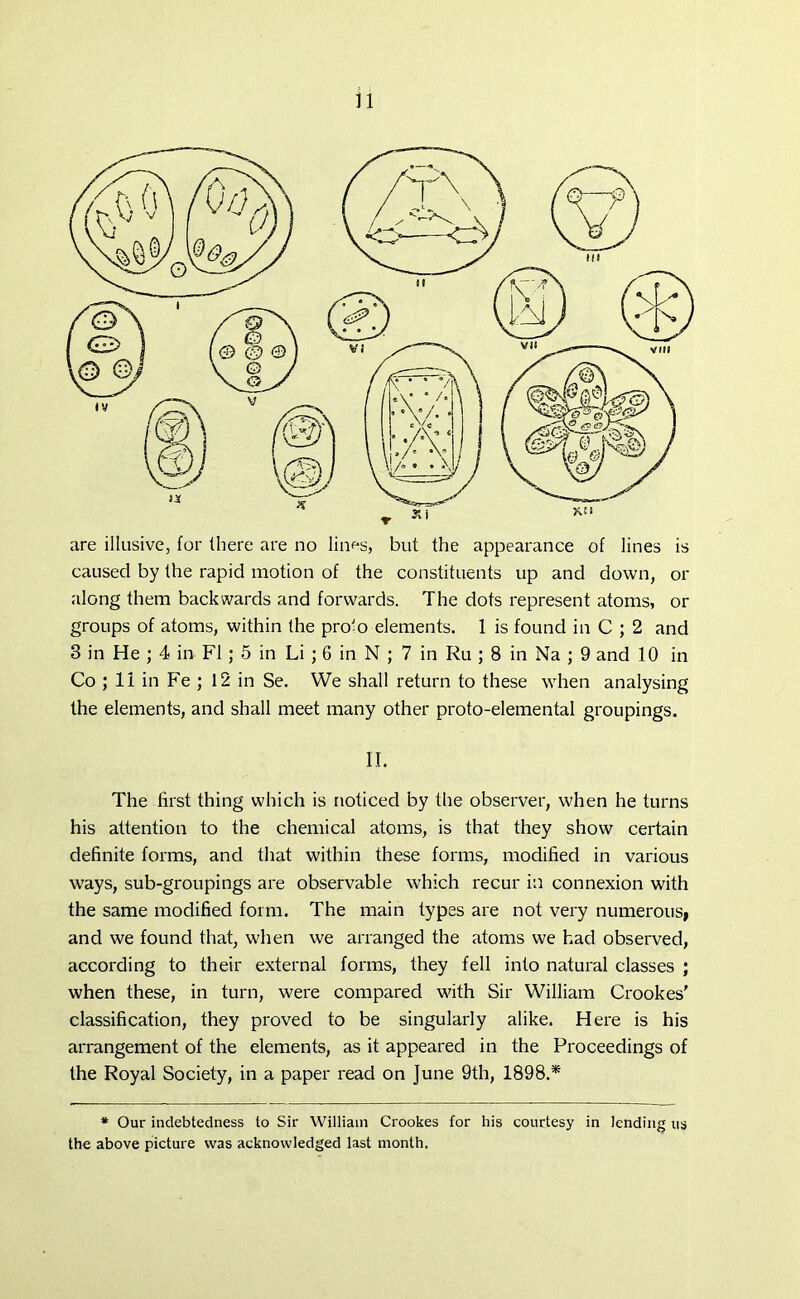 are illusive, for there are no lines, but the appearance of lines is caused by the rapid motion of the constituents up and down, or along them backwards and forwards. The dots represent atoms, or groups of atoms, within the proto elements. 1 is found in C ; 2 and 3 in He ; 4 in FI; 5 in Li; 6 in N ; 7 in Ru ; 8 in Na ; 9 and 10 in Co ; 11 in Fe ; 12 in Se. We shall return to these when analysing the elements, and shall meet many other proto-elemental groupings. II. The first thing which is noticed by the observer, when he turns his attention to the chemical atoms, is that they show certain definite forms, and that within these forms, modified in various ways, sub-groupings are observable which recur in connexion with the same modified form. The main types are not very numerous, and we found that, when we arranged the atoms we had observed, according to their external forms, they fell into natural classes ; when these, in turn, were compared with Sir William Crookes’ classification, they proved to be singularly alike. Here is his arrangement of the elements, as it appeared in the Proceedings of the Royal Society, in a paper read on June 9th, 1898.* * Our indebtedness to Sir William Crookes for his courtesy in lending us the above picture was acknowledged last month.