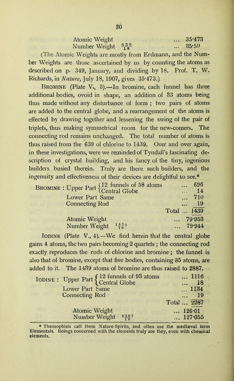 Atomic Weight ... 35-473 Number Weight ... 35-50 (The Atomic Weights are mostly from Erdmann, and the Num- ber Weights are those ascertained by us by counting the atoms as described on p. 349, January, and dividing by IB. Prof. T. W. Richards, in Nature, July 18, 1907, gives 35-473.) Bromine (Plate V., 3).—In bromine, each funnel has three additional bodies, ovoid in shape, an addition of 33 atoms being thus made without any disturbance of form ; two pairs of atoms are added to the central globe, and a rearrangement of the atoms is effected by drawing together and lessening the swing of the pair of triplets, thus making symmetrical room for the new-comers. The connecting rod remains unchanged. The total number of atoms is thus raised from the 639 of chlorine to 1439. Over and over again, in these investigations, were we reminded of Tyndall’s fascinating de- scription of crystal building, and his fancy of the tiny, ingenious builders busied therein. Truly are there such builders, and the ingenuity and effectiveness of their devices are delightful to see.* ... 696 ... 14 Lower Part Same ... 710 Connecting Rod ... 19 Total ... 1439 Atomic Weight ... 79953 Number Weight ^f9 ... 79-944 B—: Upper Par, Iodine (Plate V., 4).—We find herein that the central globe gains 4 atoms, the two pairs becoming 2 quartets ; the connecting rod exactly reproduces the rods of chlorine and bromine ; the funnel is also that of bromine, except that five bodies, containing 35 atoms, are added to it. The 1439 atoms of bromine are thus raised to 2887. tt t. j. f 12 funnels of 93 atoms Iodine: Upper Part (Central Globe Lower Part Same Connecting Rod Atomic Weight Number Weight 2ff7 Total ... 1116 ... 18 ... 1134 ... 19 ... 2287 126-01 127-055 * Theosophists call them Nature-Spirits, and often use the mediaeval term Elementals. lleings concerned with the elements truly are they, even with chemical elements.