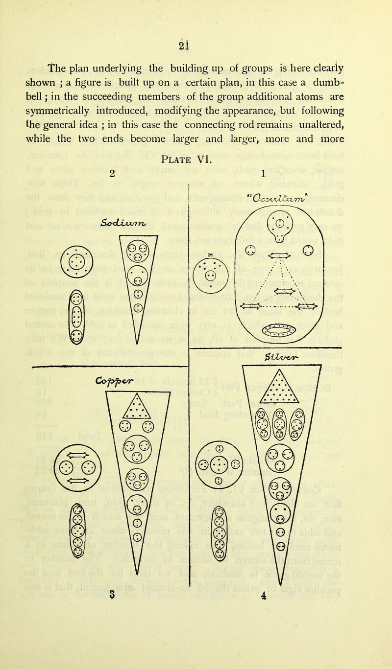 The plan underlying the building up of groups is here clearly shown ; a figure is built up on a certain plan, in this case a dumb- bell ; in the succeeding members of the group additional atoms are symmetrically introduced, modifying the appearance, but following the general idea ; in this case the connecting rod remains unaltered, while the two ends become larger and larger, more and more Plate VI. 2 1 3 4