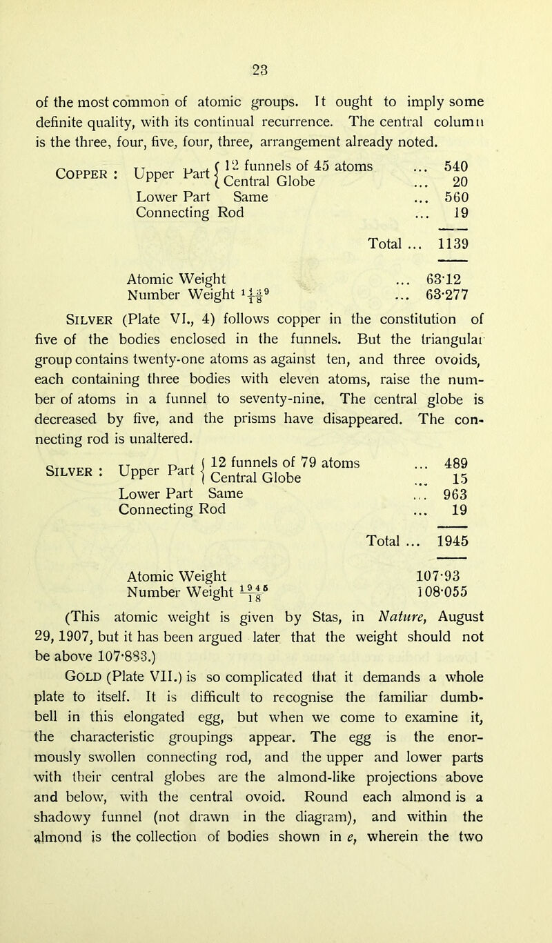 of the most common of atomic groups. It ought to imply some definite quality, with its continual recurrence. The central column is the three, four, five, four, three, arrangement already noted. tt i, , C 12 funnels of 45 atoms Copper: Upper Part! Cenh.al G,obe .. 540 ... 20 Lower Part Same ... 560 Connecting Rod ... 19 Total .. . 1139 Atomic Weight 6312 Number Weight ... 63-277 Silver (Plate VI., 4) follows copper in the constitution of five of the bodies enclosed in the funnels. But the triangular group contains twenty-one atoms as against ten, and three ovoids, each containing three bodies with eleven atoms, raise the num- ber of atoms in a funnel to seventy-nine. The central globe is decreased by five, and the prisms have disappeared. The con- necting rod is unaltered. Silver : TT n , ( 12 funnels of 79 atoms Upper Part j Centra, G|obe ... 489 ... 15 Lower Part Same ... 963 Connecting Rod ... 19 Total ... 1945 Atomic Weight 107-93 Number Weight 108-055 (This atomic weight is given by Stas, in Nature, August 29, 1907, but it has been argued later that the weight should not be above 107-883.) Gold (Plate VII.) is so complicated that it demands a whole plate to itself. It is difficult to recognise the familiar dumb- bell in this elongated egg, but when we come to examine it, the characteristic groupings appear. The egg is the enor- mously swollen connecting rod, and the upper and lower parts with their central globes are the almond-like projections above and below, with the central ovoid. Round each almond is a shadowy funnel (not drawn in the diagram), and within the almond is the collection of bodies shown in e, wherein the two