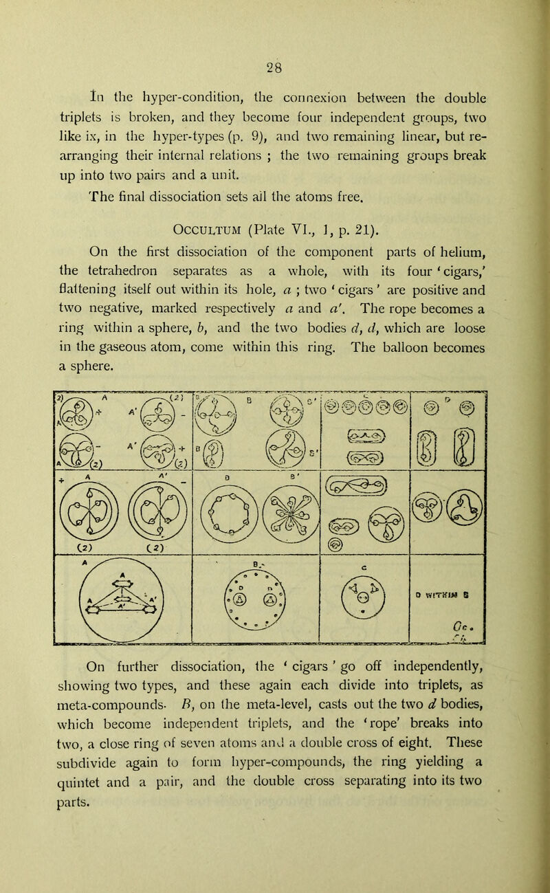 In the hyper-condition, the connexion between the double triplets is broken, and they become four independent groups, two like ix, in the hyper-types (p. 9), and two remaining linear, but re- arranging their internal relations ; the two remaining groups break up into two pairs and a unit. The final dissociation sets ail the atoms free. Occultum (Plate VI., 1, p. 21). On the first dissociation of the component parts of helium, the tetrahedron separates as a whole, with its four ‘ cigars,’ flattening itself out within its hole, a ; two ‘ cigars ’ are positive and two negative, marked respectively a and a'. The rope becomes a ring within a sphere, b, and the two bodies d, d, which are loose in the gaseous atom, come within this ring. The balloon becomes a sphere. On further dissociation, the 1 cigars ’ go off independently, showing two types, and these again each divide into triplets, as meta-compounds- B, on the meta-level, casts out the two d bodies, which become independent triplets, and the ‘rope’ breaks into two, a close ring of seven atoms and a double cross of eight. These subdivide again to form hyper-compounds, the ring yielding a quintet and a pair, and the double cross separating into its two parts.