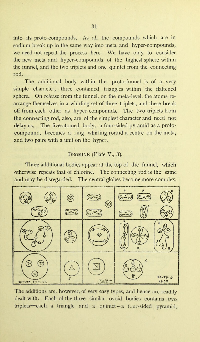 inlo its proto compounds. As all the compounds which are in sodium break up in the same way into meta and hyper-compounds, we need not repeat the process here. We have only to consider the new meta and hyper-compounds of the highest sphere within the funnel, and the two triplets and one quintet from the connecting rod. The additional body within the proto-funnel is of a very simple character, three contained triangles within the flattened sphere. On release from the funnel, on the meta-level, the atoms re- arrange themselves in a whirling set of three triplets, and these break off from each other as hyper-compounds. The two triplets from the connecting rod. also, are of the simplest character and need not delay us. The five-atomed body, a four-sided pyramid as a proto- compound, becomes a ring whirling round a centre on the meta, and two pairs with a unit on the hyper. Bromine (Plate V., 3). Three additional bodies appear at the top of the funnel, which otherwise repeats that of chlorine. The connecting rod is the same and may be disregarded. The central globes become more complex. The additions are, however, of very easy types, and hence are readily dealt with. Each of the three similar ovoid bodies contains two triplets—each a triangle and a quintet —a four-sided pyramid,