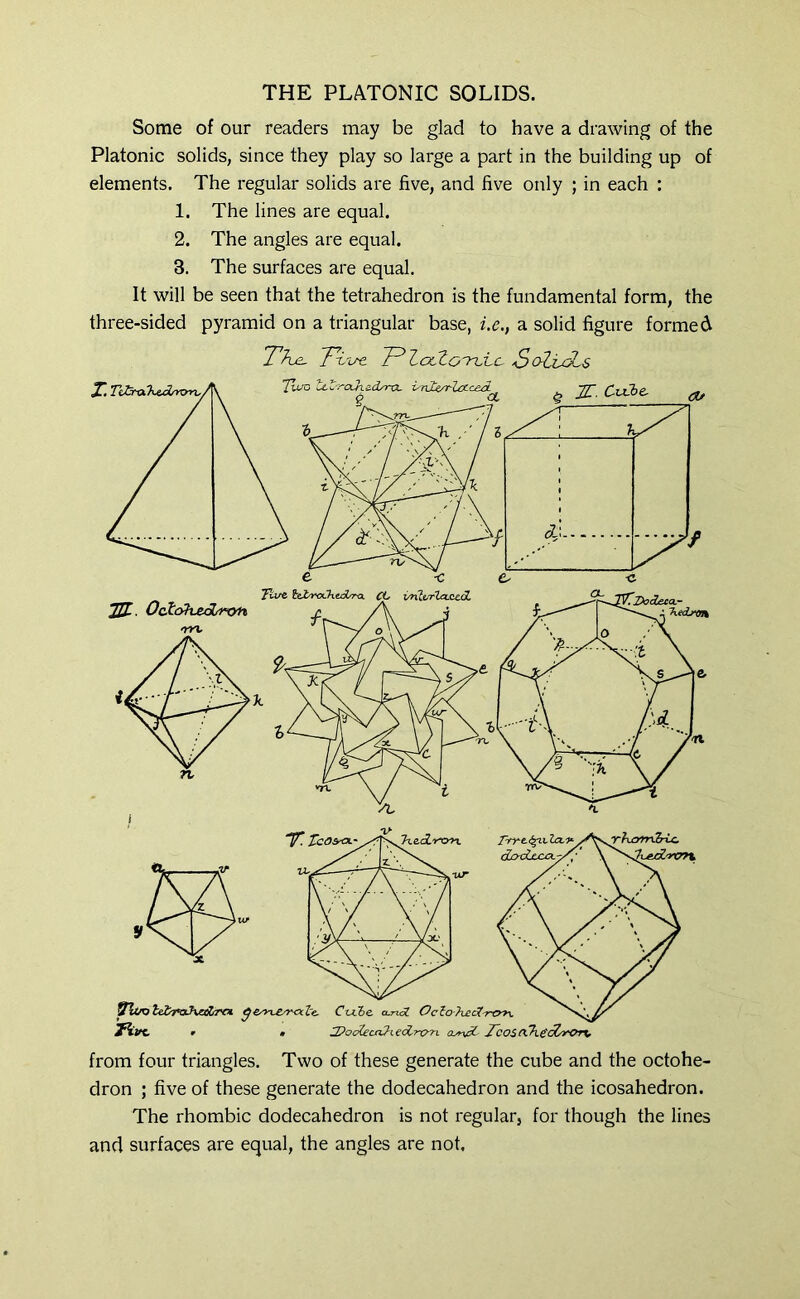 THE PLATONIC SOLIDS. Some of our readers may be glad to have a drawing of the Platonic solids, since they play so large a part in the building up of elements. The regular solids are five, and five only ; in each : 1. The lines are equal. 2. The angles are equal. 3. The surfaces are equal. It will be seen that the tetrahedron is the fundamental form, the three-sided pyramid on a triangular base, i.e., a solid figure formed The, T'-ixre. PZocZo'ruLc- S&ZtoLs from four triangles. Two of these generate the cube and the octohe- dron ; five of these generate the dodecahedron and the icosahedron. The rhombic dodecahedron is not regular, for though the lines and surfaces are equal, the angles are not.