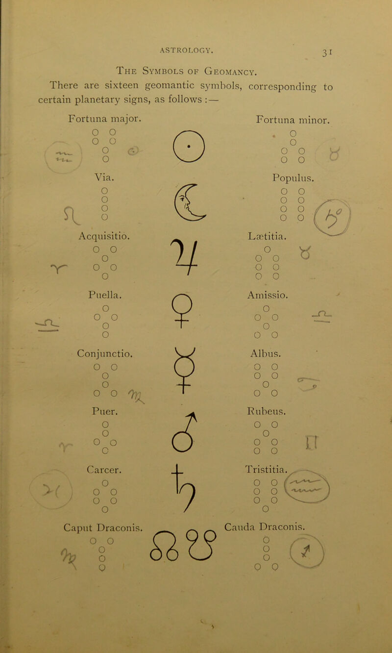 The Symbols of Geomancy. There are sixteen geomantic S3nnbols, corresponding to certain planetary signs, as follows : — Fortnna major. O O O O O o Via. O o o o Acqnisitio. O O O ^ O O O Puella. O ^ 00 ^ O O Conjunctio O O O O O O % ■'V'' Puer. O O o o c Career. O o o o o o Capnt Draconis. O O 8 ^ V- Fortnna minor. . O O O O O O '• Popnliis. O O o o o o o o Laetitia. O o o o o o o Arnissio. O o o o o o Albus. O O O O O O O Rubens. O O o o o o o Tristitia 11 Canda Draconis.