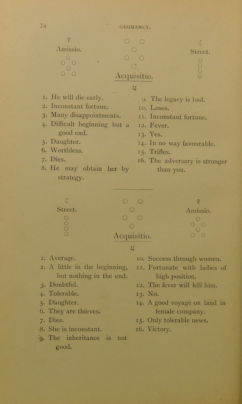 Aiiiissio. o o o o o o O O O O O a Accjuisitio. Street. O O O O U 1. He will die early. 2. Inconstant fortune. 3. Many disappointments. 4. Difficult beginning but a good end. 5. Daughter. 6. Worthless. 7. Dies. 8. He may obtain her by strategy. (j. The legacy is bad. 10. Loses. 11. Inconstant fortune. 12. Fever. 13. Yes. 14. In no way favourable. 15. Trifles. 16. The adversary is stronger than you. d Street. O O o o o o o o o o Acquisitio. U ? Amissio. O O O O O O 1. Average. 2. A little in the beginning, but nothing in the end. 3. Doubtful. 4. Tolerable. 5. Daughter. 6. They are thieves. 7. Dies. 8. She is inconstant. 9. The inheritance is not good. 10. Success through women. 11. Fortunate with ladies of high position. 12. The fever will kill him. 13. No. 14. A good voyage on land in female company. 15. Only tolerable news. 16. Victory.