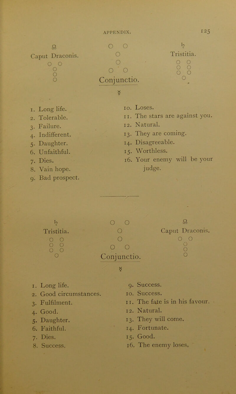 9, Caput Draconis. O O o o o 1. Long life. 2. Tolerable. 3. Failure. 4. Indifferent. 5. Daughter. 6. Unfaithful. 7. Dies. 8. Vain hope. g. Bad prospect. O O o o O ■ o Conjunctio. '? Tri.stitia. O O o o o o o 10. Loses. 11. The stars are against you. 12. Natural. 13. They are coming. 14. Disagreeable. 15. Worthless. 16. Your enemy will be 3mur judge. b Tristitia. O O o o o o o o o o o o o Conjunctio. 9 Caput Draconis. O O o o o 1. Long life. 2. Good circumstances. 3. Fulfilment. 4. Good. 5. Daughter. 6. Faithful. 7. Dies. 8. Success, g. Success. 10. Success. 11. The fate is in his favour. 12. Natural. 13. They will come. 14. Fortunate. 15. Good. 16. The enemy loses,