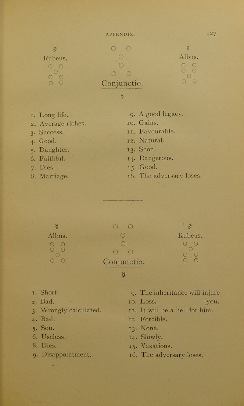 Rubens, O O o o o o o 1. Long life. 2. Average riches. 3. Success. 4. Good. 5. Daughter. 6. Faithful. 7. Dies. 8. Marriage. O O o o o o Conjunctio. Albus. O O o o o o o g. A good legacy. 10. Gains. 11. Favourable. 12. Natural. 13. Soon. 14. Dangerous. 15. Good. 16. The adversary loses. 0 0 * $ Albus. 0 Rubeus. 0 0 0 0 0 0 0 0 0 0 0 0 0 0 0 Conjunctio. 0 0 I. Short. g. The inheritance will injure 2. Bad. 10. Loss. [you. 3- Wrongl})- calculated. II. It will be a hell for him. 4- Bad. 12. Forcible. 5- Son. 13. None. 6. Useless. 14. Slowly. 8. Dies. 15. Vexatious. 9- Disappointment. 16, The adversary loses.