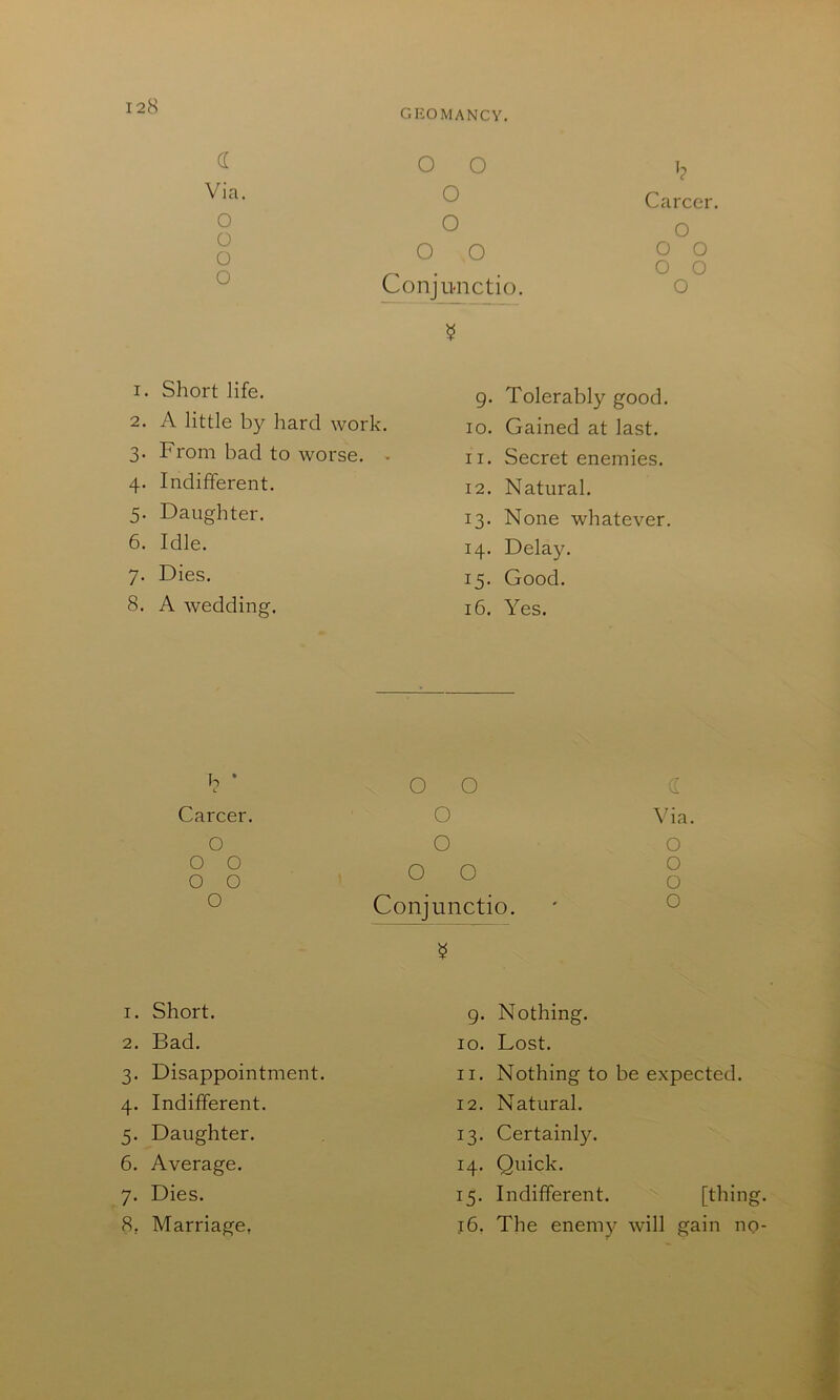 geomancy. (L Via. O o o o o o o o o o Conjimctio. Career. O o o o o o I. Short life. 9- Tolerably good. 2. A little by hard work. 10. Gained at last. 3. From bad to worse. • II. Seeret enemies. 4. Indifferent. 12. Natural. 5. Daughter. 13- None whatever. 6. Idle. 14. Delay. 7. Dies. 15- Good. 8. A wedding. 16. Yes. h • c Career. O o o o o o o o o o o o Conjunctio. (L Via. O O o o I. Short. 9- Nothing. 2. Bad. 10. Lost. 3. Disappointment. II. Nothing to be expected. 4. Indifferent. 12. Natural. 5. Daughter. 13- Certainly. 6. Average. 14. Quick. 7. Dies. 15- Indifferent. [thing. 8, Marriage, 16. The eneni}^ will gain no-