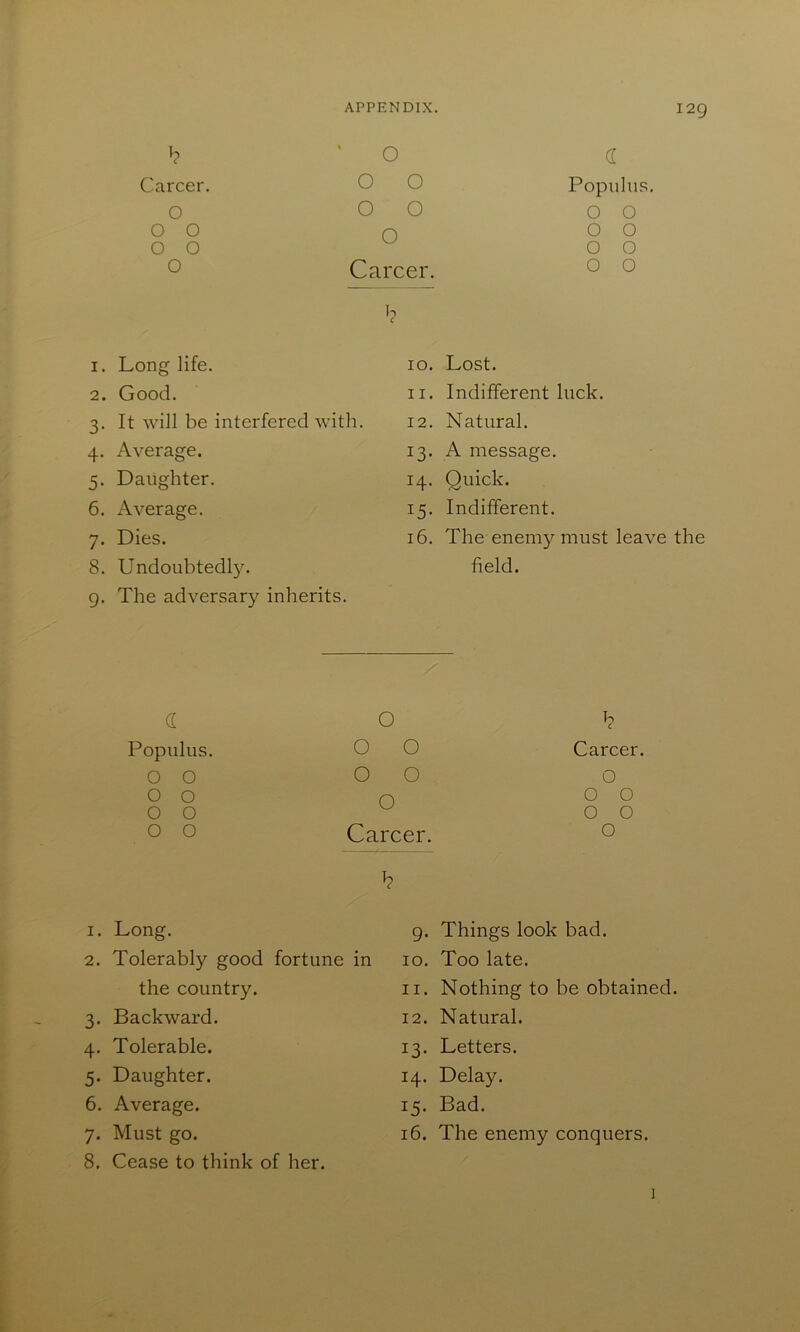 »? Career. O o o o o o o o o o o o Career. I-. c d Populns. O O O O O O O O 1. Long life. 2. Good. 3. It will be interfered with. 4. Average. 5. Daughter. 6. Average. 7. Dies. 8. Undoubtedl3^ 9. The adversary inherits. 10. Lost. 11. Indifferent luck. 12. Natural. 13. A message. 14. Quick. 15. Indifferent. 16. The enemy must leave the field. d Populus. O O O O O O O O O o o o o o Career. 1. Long. 2. Tolerably good fortune in the country. 3. Backward. 4. Tolerable. 5. Daughter. 6. Average. 7. Must go. 8. Cease to think of her. b Career. O o o o o o b 9. Things look bad. 10. Too late. 11. Nothing to be obtained. 12. Natural. 13. Letters. 14. Delay. 15. Bad. 16. The enemy conquers. 1