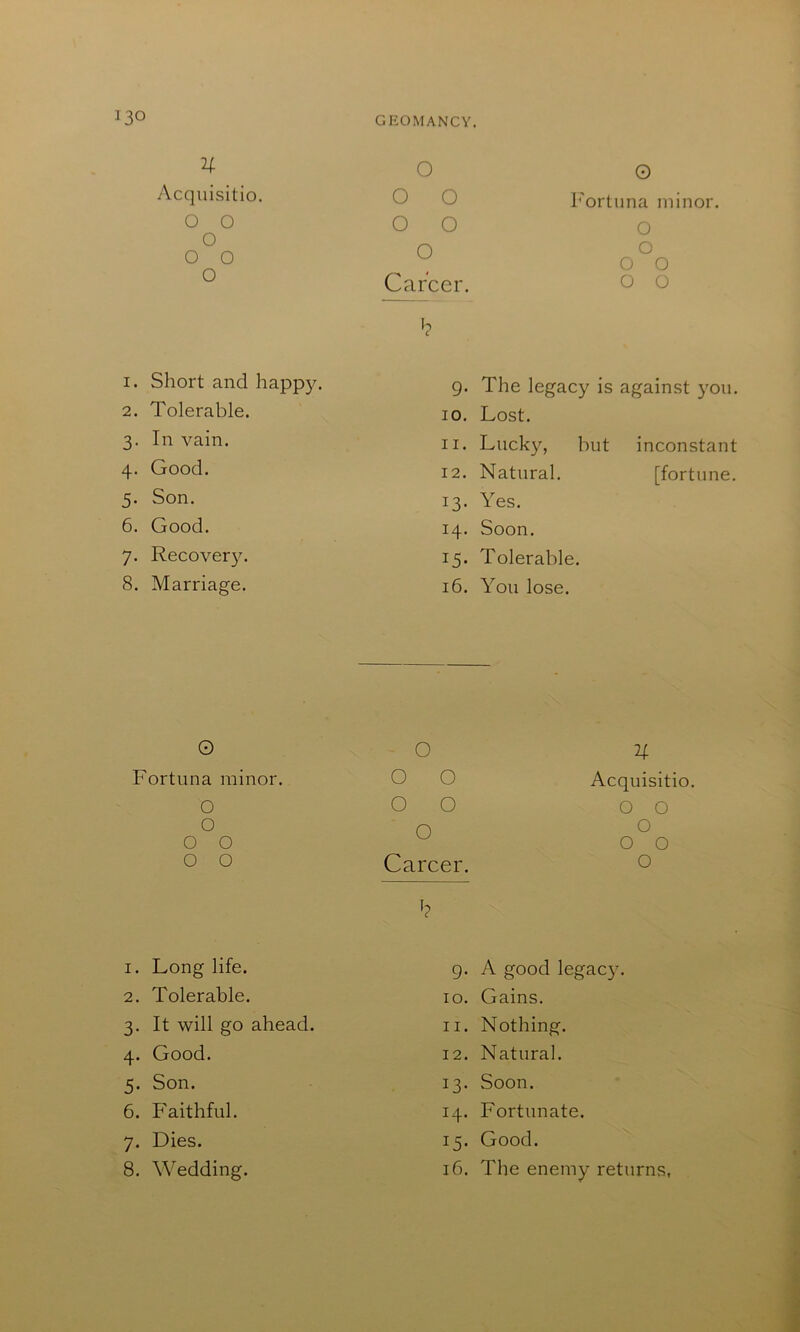 4 Acquisitio. O O O o o o o o o o o o Career. '? 0 I'ortiina minor. O O O O O O 1. Short and happ3^ 2. Tolerable. 3. In vain. 4. Good. 5. Son. 6. Good. 7. Recover3^ 8. Marriage. 9. The legacy is against 3'ou. 10. Lost. 11. Lucky, but inconstant 12. Natural. [fortune. 13. Yes. 14. Soon. 15. Tolerable. 16. You lose. O Fortuna minor. O O O O o o o o o o o o Career. U Acquisitio. O O O O O O 1. Long life. 2. Tolerable. 3. It will go ahead. 4. Good. 5. Son. 6. Faithful. 7. Dies. 8. Wedding. g. A good legac3\ 10. Gains. 11. Nothing. 12. Natural. 13. Soon. 14. Fortunate. 15. Good. 16. The enemy returns,