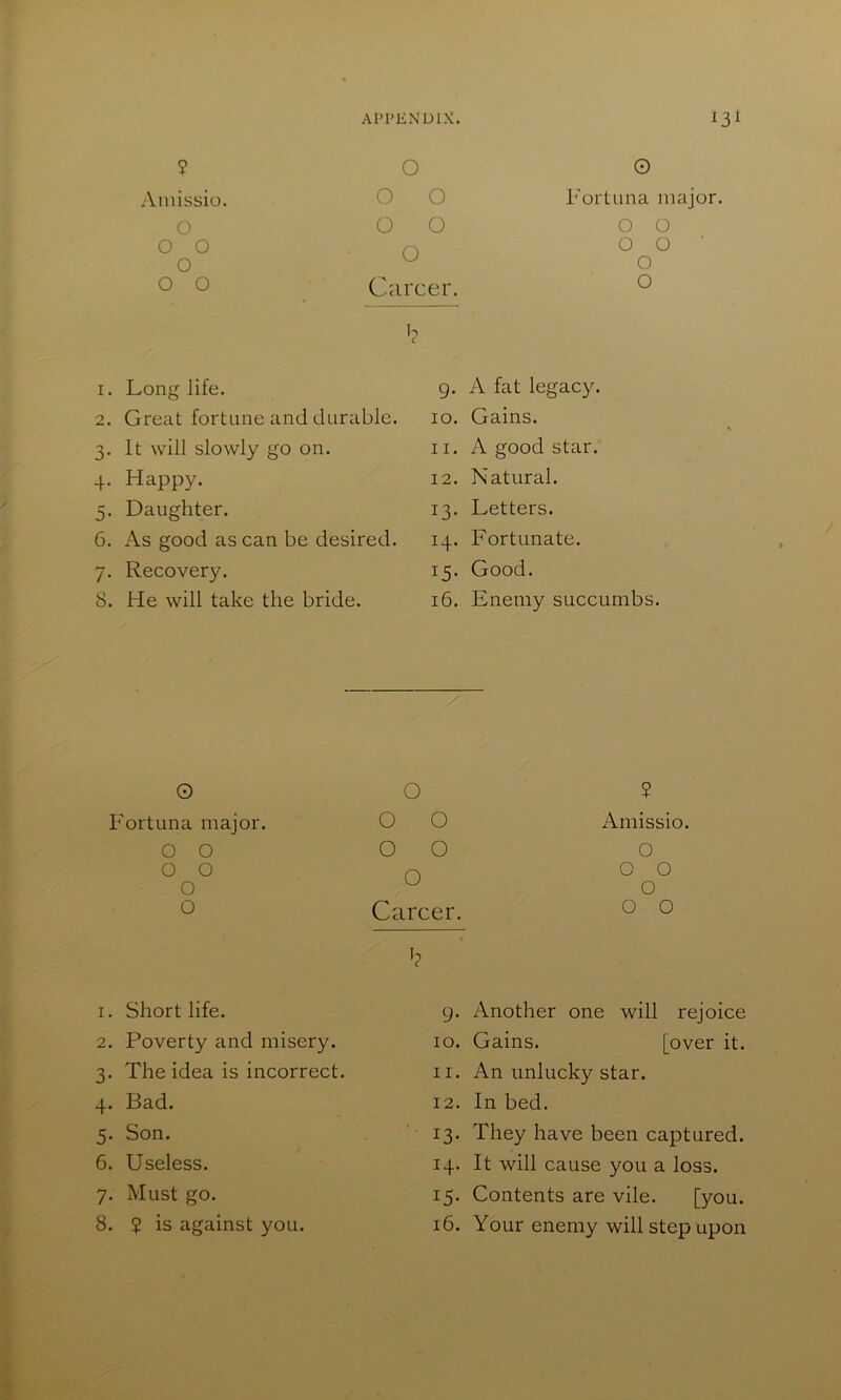 ? Ainissio. O O O O O O O O O O O O Career. c O i'ortiina major. O O O O ■ o o I. Long life. 9- A fat legacy. 2. Great fortune and durable. lO. Gains. 3- It will slowly go on. II. A good star. 4- Happy. 12. Natural. 5- Daughter. 13- Letters. 6. As good as can be desired. 14. Fortunate. 7- Recovery. 15- Good. 8. He will take the bride. 16. Enemy succumbs. 0 0 $ Fortuna major. 0 0 Amissio 0 0 0 0 0 0 0 0 0 0 0 0 0 Career. 0 0 I. Short life. g. Another one will rejoice 2. Poverty and misery. 10. Gains. [over it. 3- The idea is incorrect. 11. An unlucky star. 4- Bad. 12. In bed. 5- Son. 13. They have been captured. 6. Useless. 14. It will cause you a loss. 7- Must go. 15. Contents are vile. [you. 8. 2 is against you. 16. Your enemy will step upon