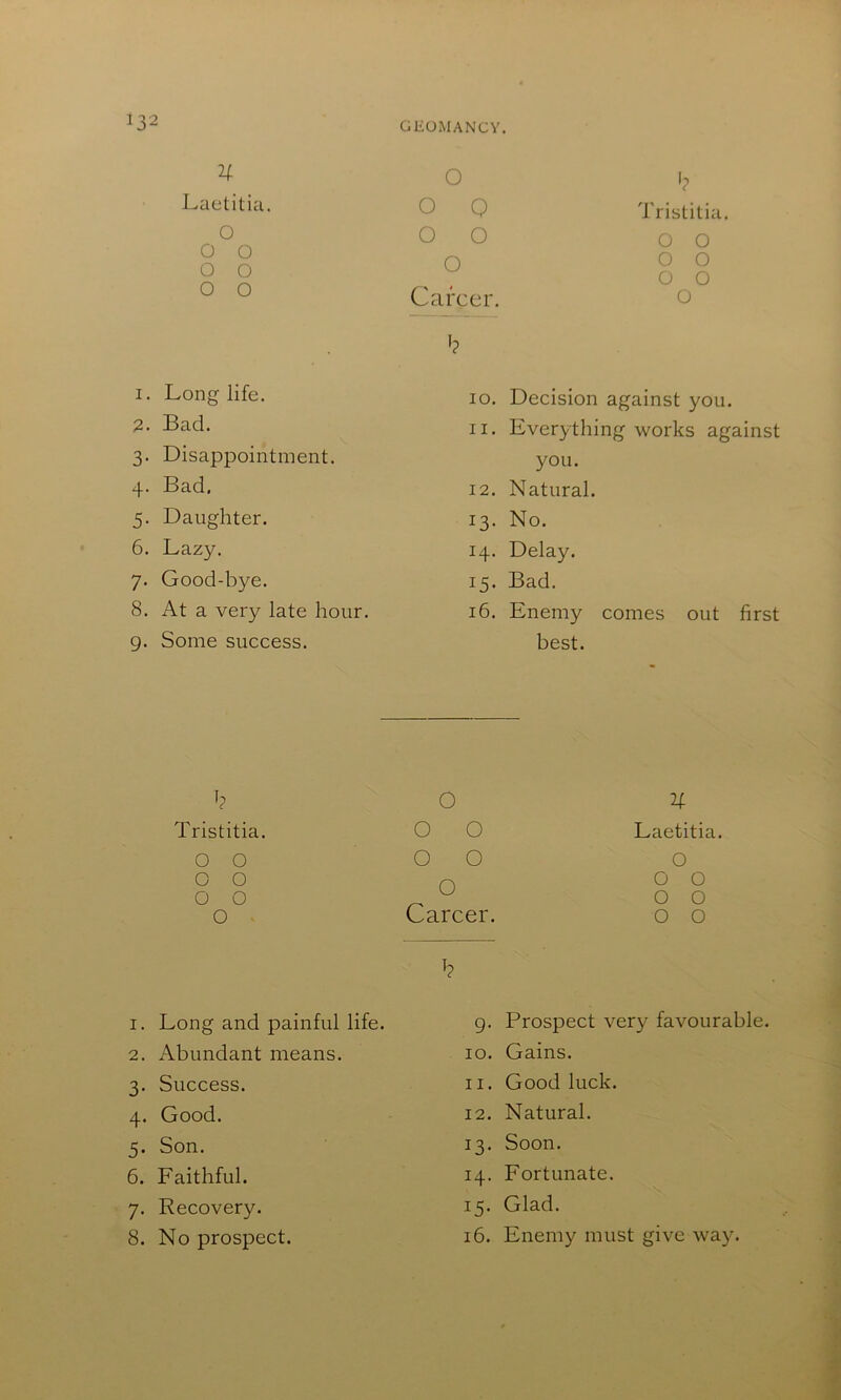 O O 0 o o O Career. '? Tristitia. O O O O O O O U Laetitia. O O O O O O O 1. Long life. 2. Bad. 3. Disappointment. 4. Bad. 5. Daughter. 6. Lazy. 7. Good-bye. 8. At a very late hour. 9. Some success. h Tristitia. O O o o o o o b 1. Long and painful life. 2. Abundant means. 3. Success. 4. Good. 5. Son. 6. Faithful. 7. Recovery. 8. No prospect. 10. Decision against you. 11. Everything works against you. 12. Natural. 13. No. 14. Delay. 15. Bad. 16. Enemy comes out first best. U Laetitia. O O O O O O O g. Prospect very favourable. 10. Gains. 11. Good luck. 12. Natural. 13. Soon. 14. Fortunate. 15. Glad. 16. Enemy must give way. O O O o o o Career.